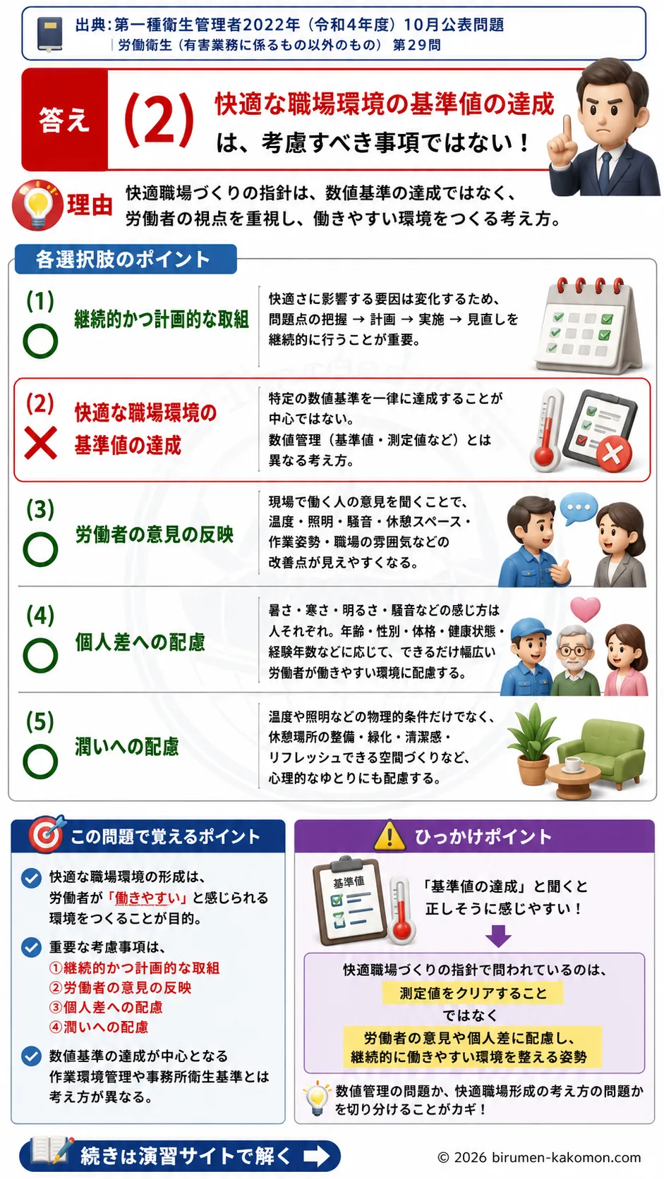 【第一種衛生管理者過去問】2022年10月公表問題｜問29｜快適な職場環境形成指針と快適職場づくりの考え方｜労働衛生（有害業務以外）を解説する画像__1syu-2022-10-eisei-q29
