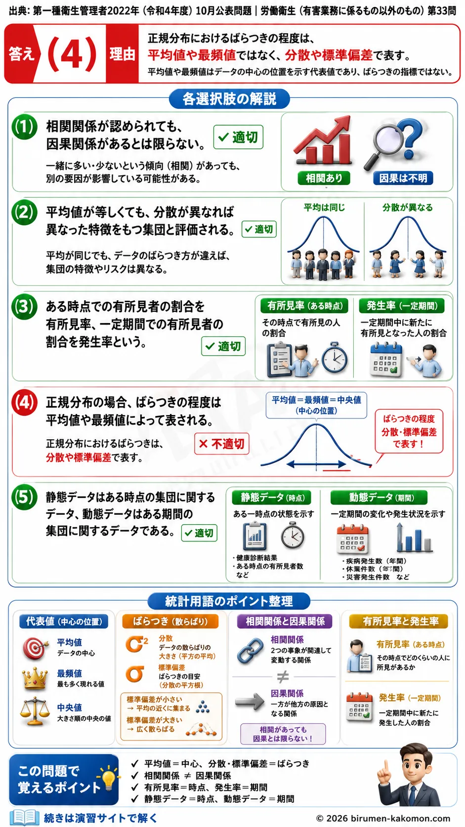 【第一種衛生管理者過去問】2022年10月公表問題｜問33｜労働衛生管理統計の基礎と平均値・分散・有所見率｜労働衛生（有害業務以外）を解説する画像__1syu-2022-10-eisei-q33