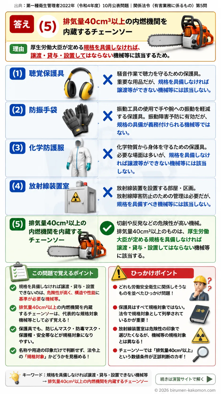 【第一種衛生管理者過去問】2022年10月公表問題｜問5｜厚生労働大臣が定める規格対象機械と保護具一覧｜関係法令（有害業務）を解説する画像__1syu-2022-10-houreiyugai-q5