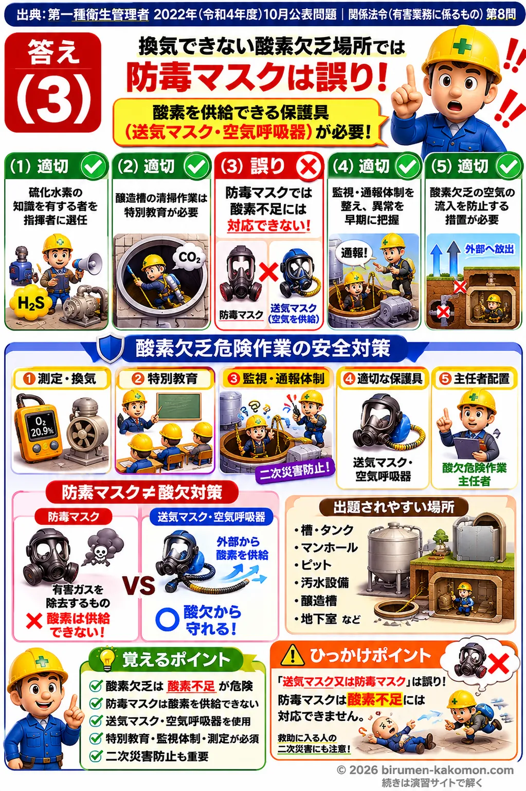 【第一種衛生管理者過去問】2022年10月公表問題｜問8｜酸素欠乏症等防止規則と酸欠危険作業の安全対策｜関係法令（有害業務）を解説する画像__1syu-2022-10-houreiyugai-q8