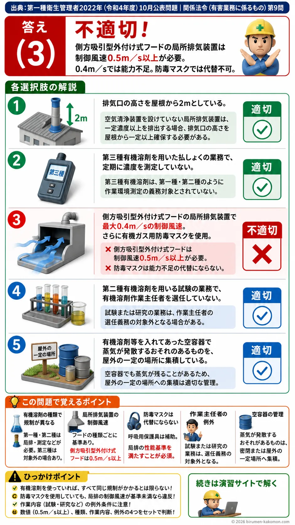 【第一種衛生管理者過去問】2022年10月公表問題｜問9｜有機溶剤中毒予防規則と有機溶剤取扱い措置｜関係法令（有害業務）を解説する画像__1syu-2022-10-houreiyugai-q9