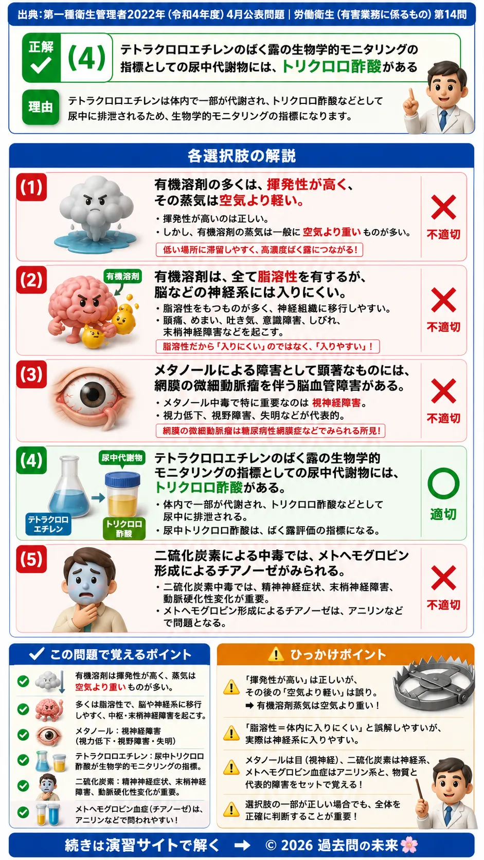 【第一種衛生管理者過去問】2022年4月公表問題｜問14｜有機溶剤の性質・健康障害・生物学的モニタリング｜労働衛生（有害業務）を解説する画像__1syu-2022-04-eiseiyugai-q14