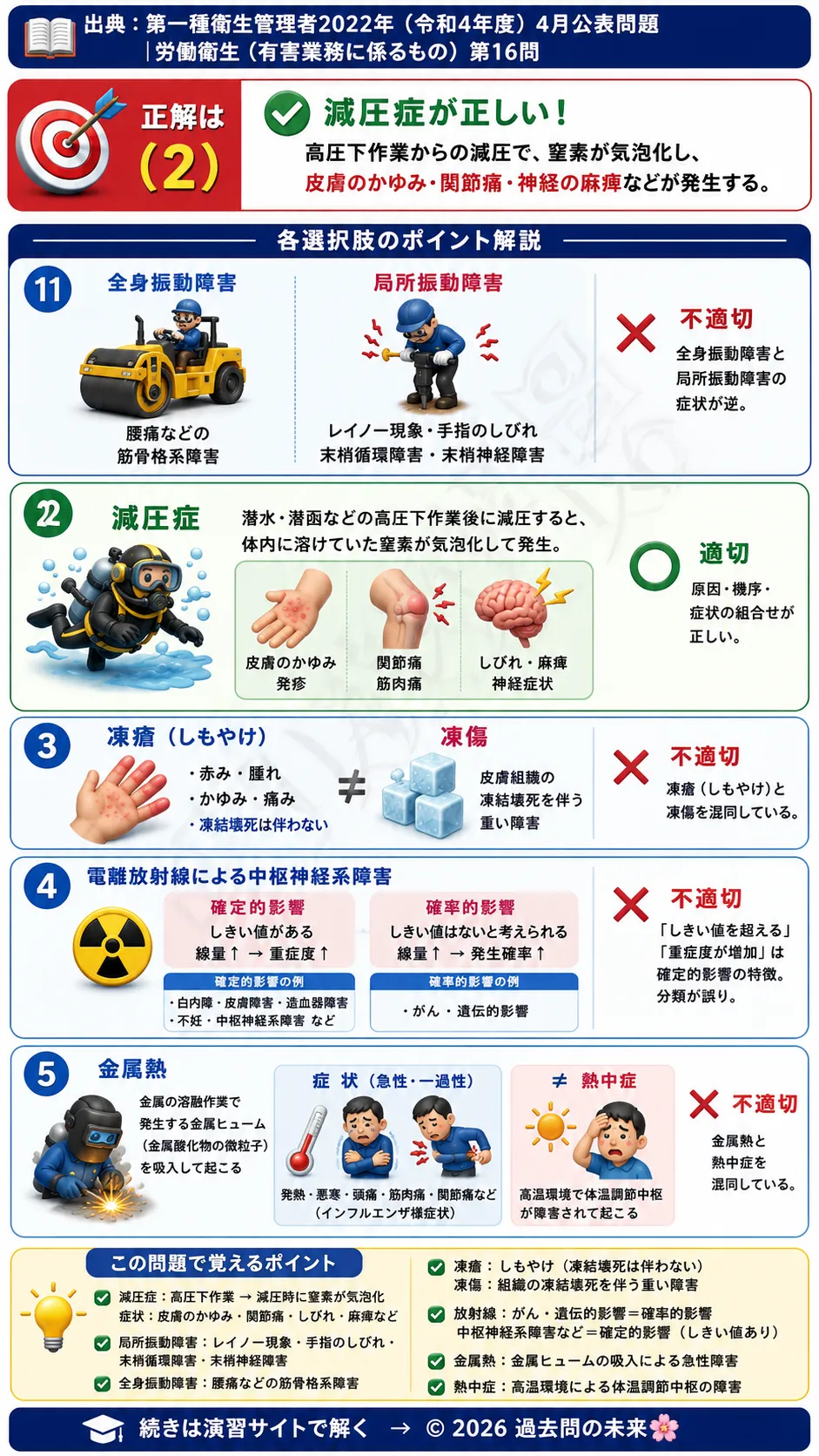 【第一種衛生管理者過去問】2022年4月公表問題｜問16｜作業環境の有害要因による健康障害・減圧症・振動障害・金属熱｜労働衛生（有害業務）を解説する画像__1syu-2022-04-eiseiyugai-q16