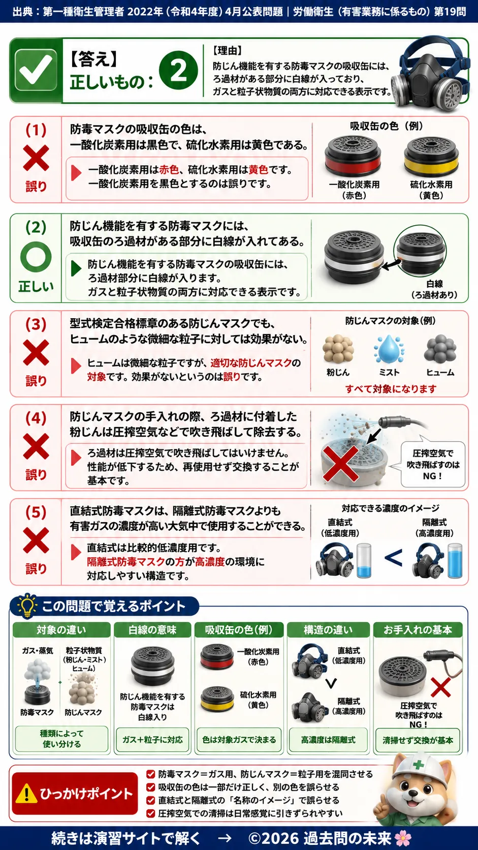 【第一種衛生管理者過去問】2022年4月公表問題｜問19｜呼吸用保護具・防毒マスク・防じんマスクの選択基準｜労働衛生（有害業務）を解説する画像__1syu-2022-04-eiseiyugai-q19
