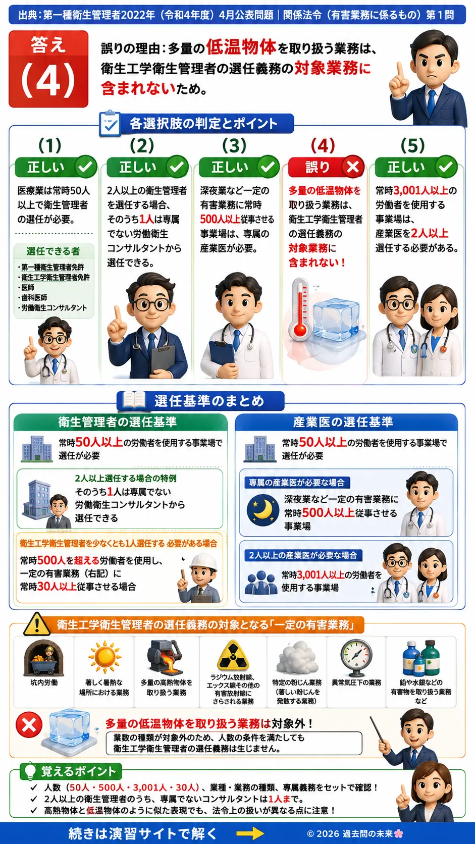 【第一種衛生管理者過去問】2022年4月公表問題｜問1｜衛生管理者・産業医の選任基準と労働安全衛生法｜関係法令（有害業務）を解説する画像__1syu-2022-04-houreiyugai-q1