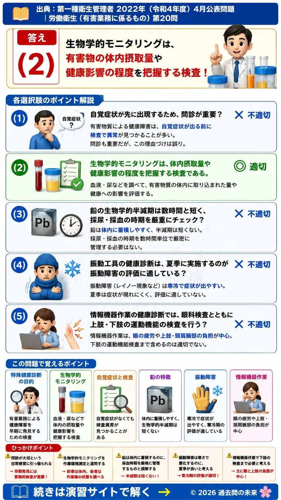 【第一種衛生管理者過去問】2022年4月公表問題｜問20｜特殊健康診断と生物学的モニタリングの基礎知識｜労働衛生（有害業務）を解説する画像__1syu-2022-04-eiseiyugai-q20