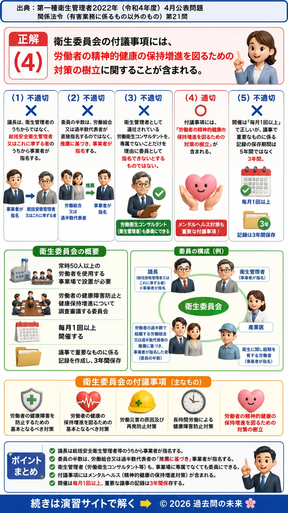 【第一種衛生管理者過去問】2022年4月公表問題｜問21｜衛生委員会の構成・議事内容・開催基準｜関係法令（有害業務以外）を解説する画像__1syu-2022-04-hourei-q21