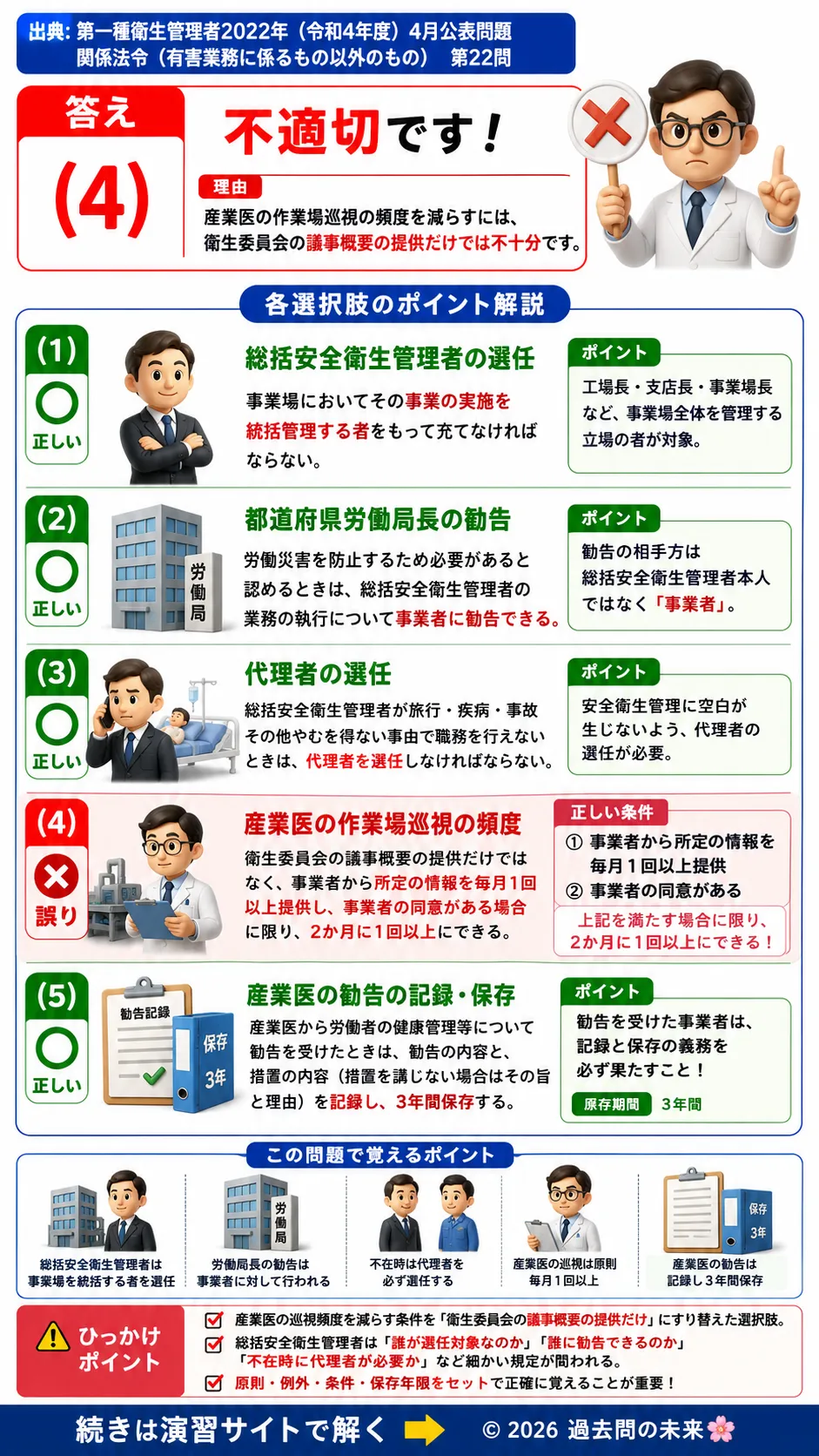 【第一種衛生管理者過去問】2022年4月公表問題｜問22｜総括安全衛生管理者と産業医の職務・法的義務｜関係法令（有害業務以外）を解説する画像__1syu-2022-04-hourei-q22