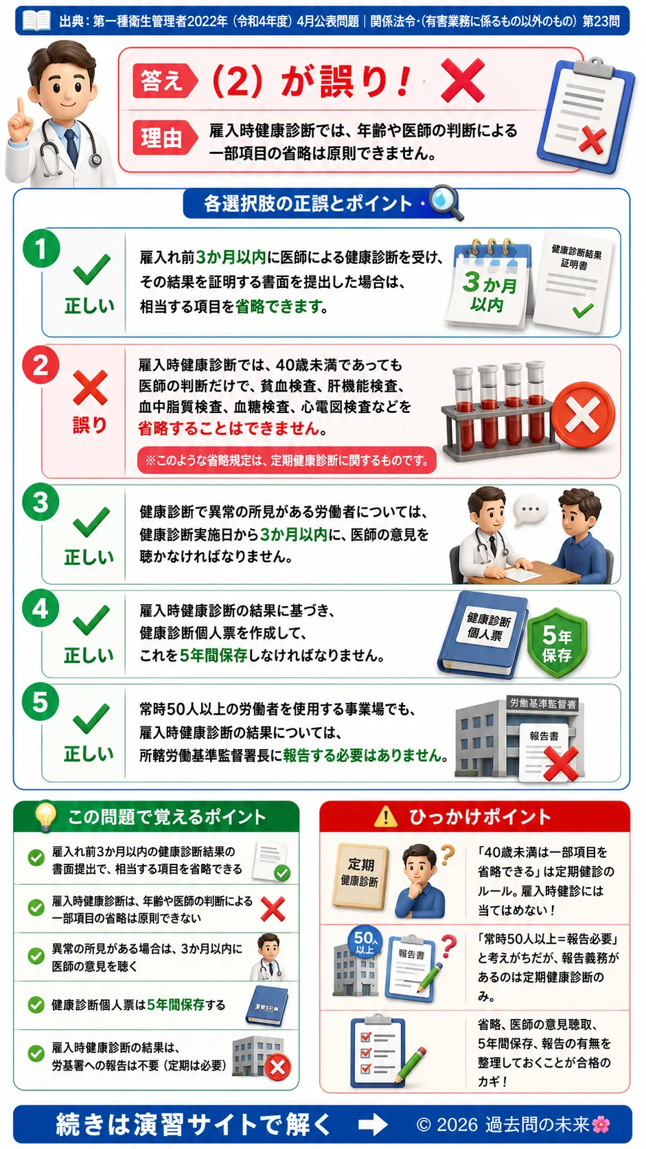 【第一種衛生管理者過去問】2022年4月公表問題｜問23｜雇入時健康診断の実施基準・省略要件・保存義務｜関係法令（有害業務以外）を解説する画像__1syu-2022-04-hourei-q23