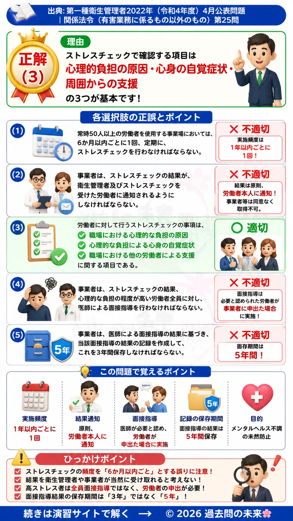【第一種衛生管理者過去問】2022年4月公表問題｜問25｜ストレスチェック制度・面接指導・結果保存義務｜関係法令（有害業務以外）を解説する画像__1syu-2022-04-hourei-q25