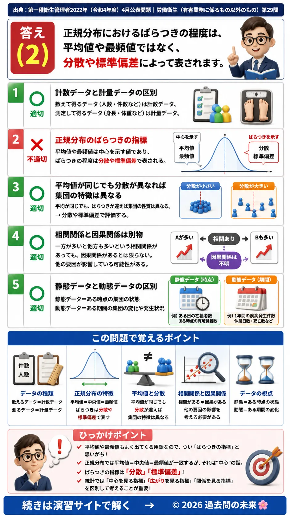 【第一種衛生管理者過去問】2022年4月公表問題｜問29｜労働衛生統計の基礎・正規分布・相関関係・データ分類｜労働衛生（有害業務以外）を解説する画像__1syu-2022-04-eisei-q29