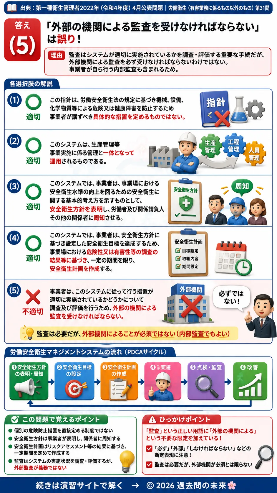 【第一種衛生管理者過去問】2022年4月公表問題｜問31｜労働安全衛生マネジメントシステム・安全衛生方針・監査｜労働衛生（有害業務以外）を解説する画像__1syu-2022-04-eisei-q31