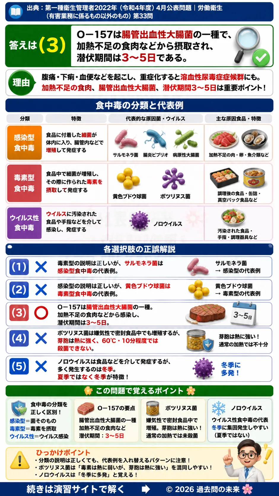 【第一種衛生管理者過去問】2022年4月公表問題｜問33｜食中毒の分類・原因菌・O157・ノロウイルス対策｜労働衛生（有害業務以外）を解説する画像__1syu-2022-04-eisei-q33