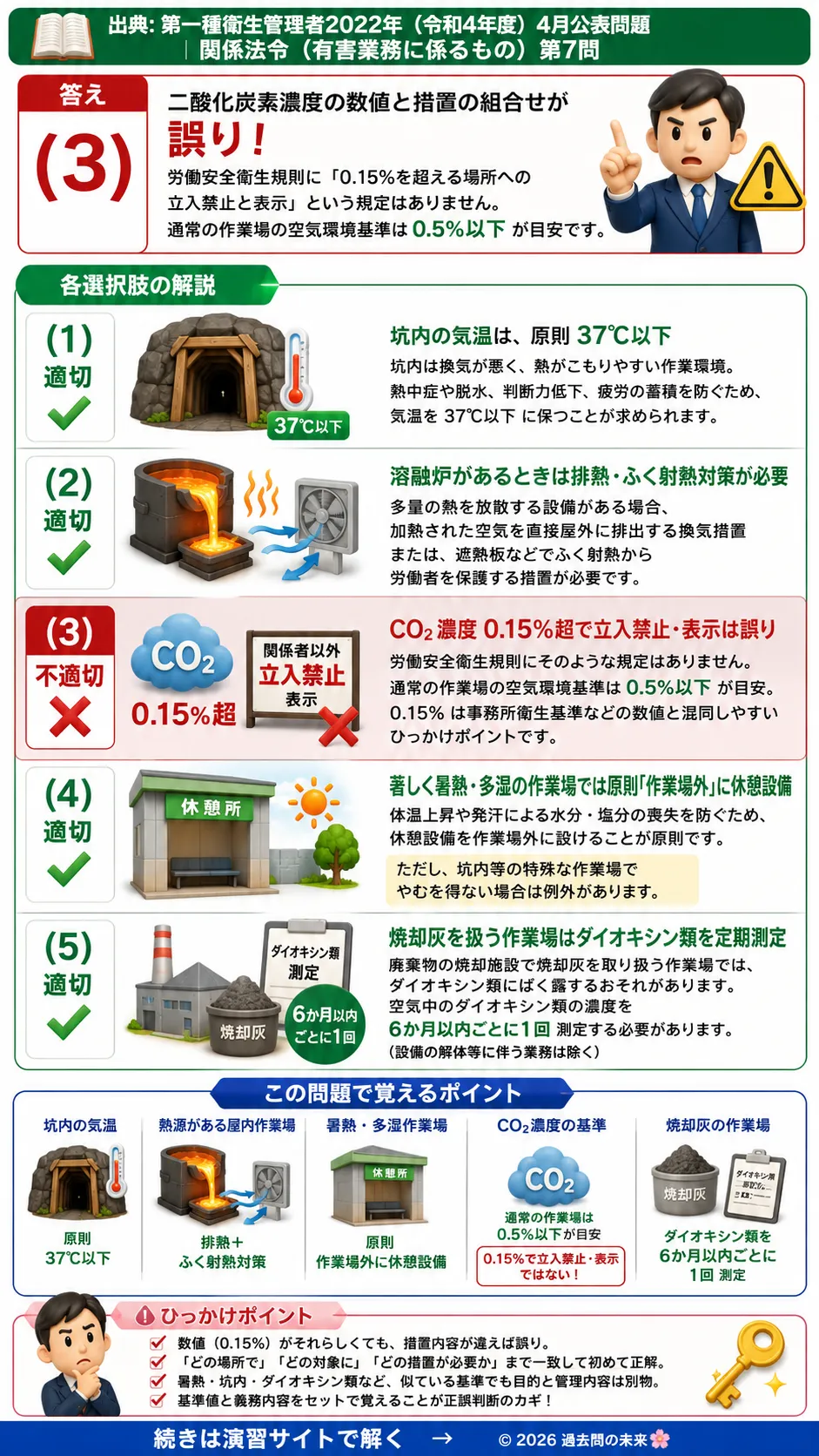 【第一種衛生管理者過去問】2022年4月公表問題｜問7｜労働安全衛生規則の衛生基準・暑熱環境・作業環境管理｜関係法令（有害業務）を解説する画像__1syu-2022-04-houreiyugai-q7