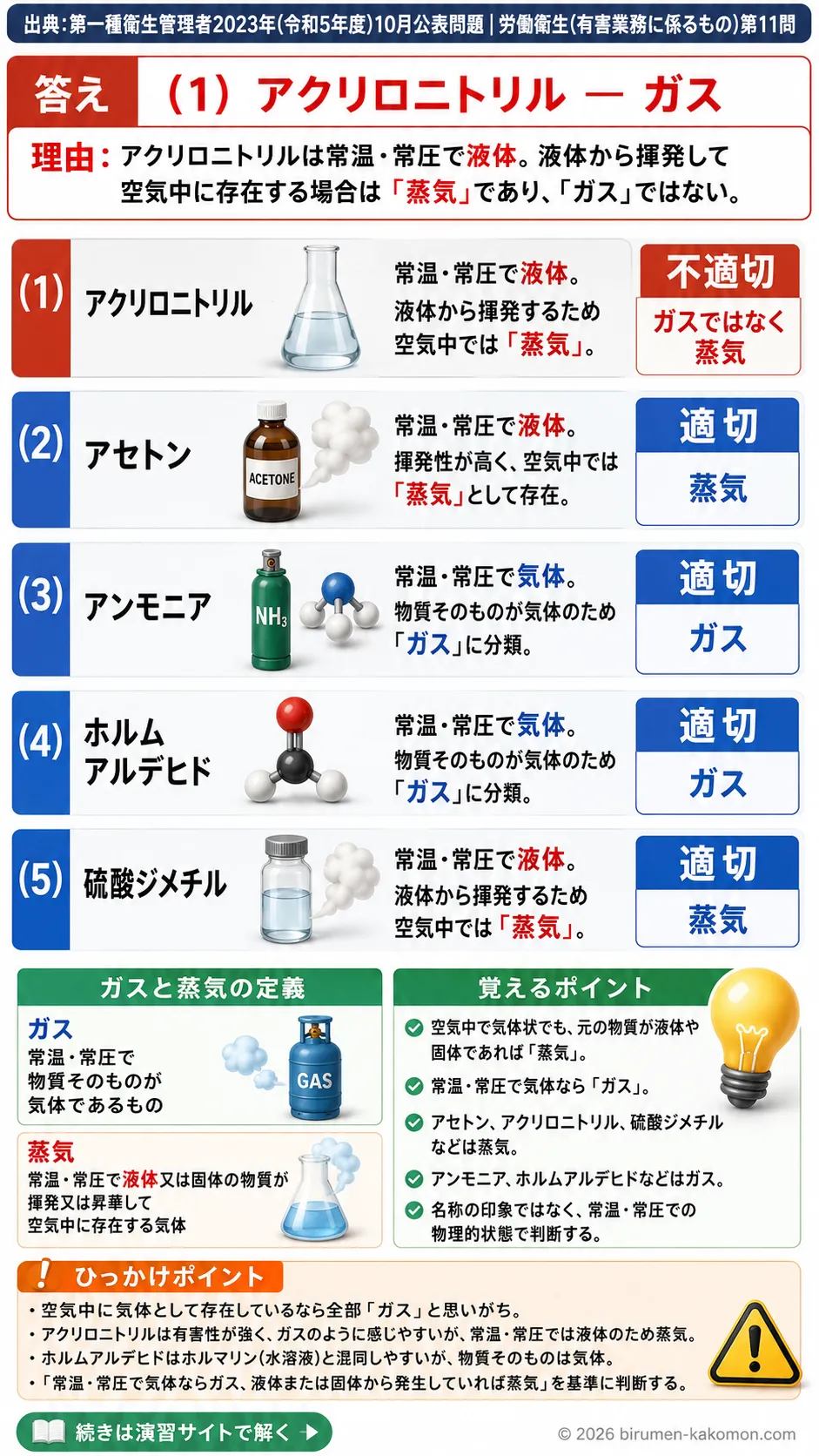 【第一種衛生管理者過去問】2023年10月公表問題｜問11｜化学物質のガス・蒸気分類と常温常圧での状態｜労働衛生（有害業務）を解説する画像__1syu-2023-10-eiseiyugai-q11