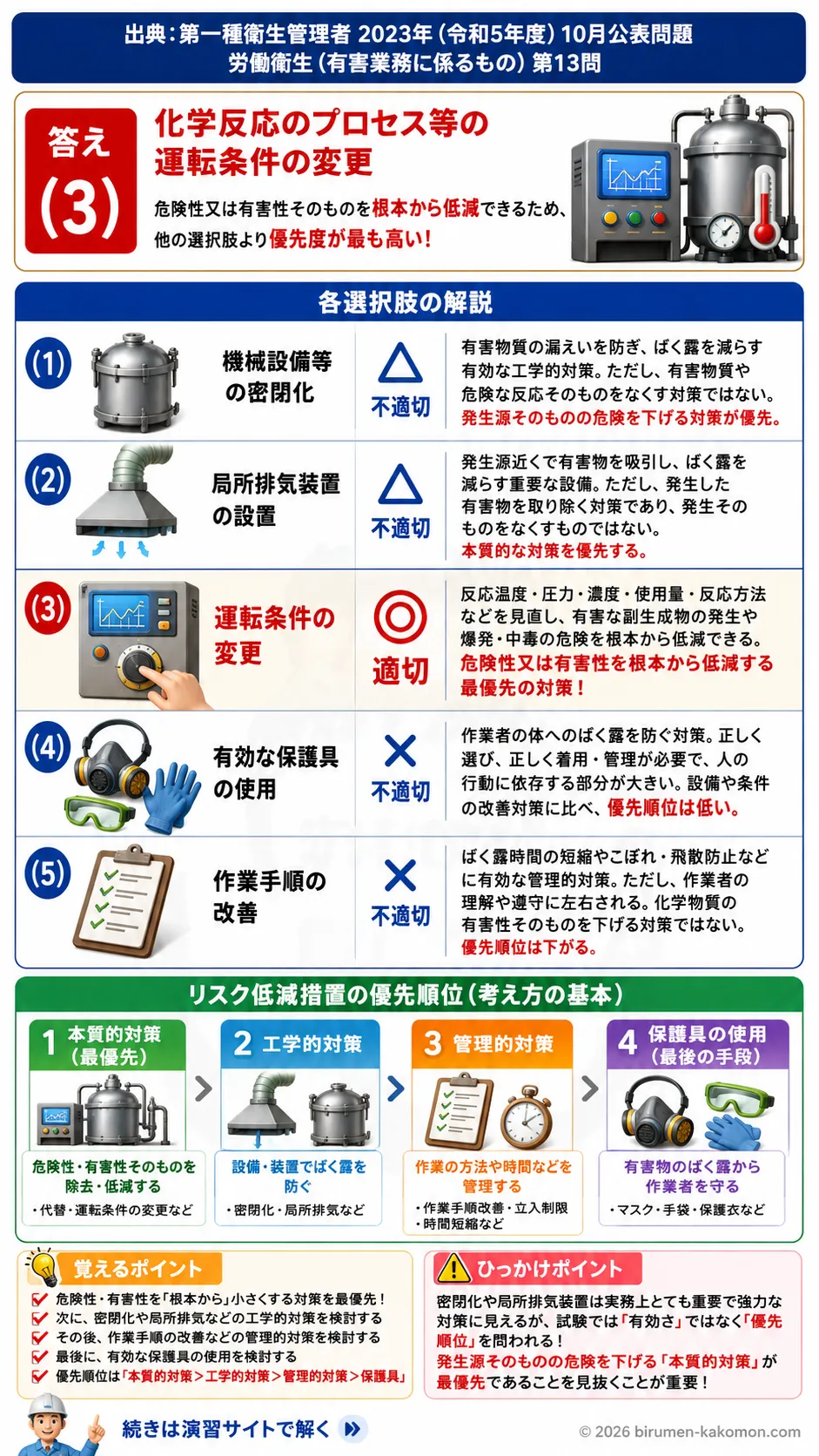 【第一種衛生管理者過去問】2023年10月公表問題｜問13｜化学物質リスクアセスメントとリスク低減措置の優先順位｜労働衛生（有害業務）を解説する画像__1syu-2023-10-eiseiyugai-q13