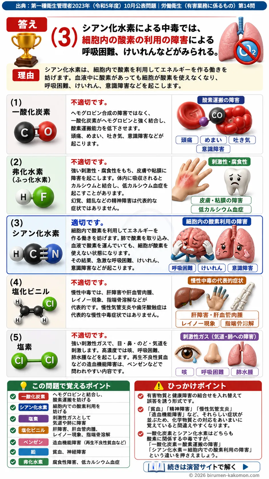 【第一種衛生管理者過去問】2023年10月公表問題｜問14｜化学物質中毒と有害物質による健康障害｜労働衛生（有害業務）を解説する画像__1syu-2023-10-eiseiyugai-q14