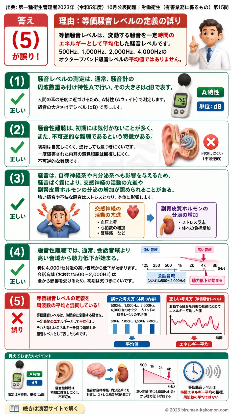 【第一種衛生管理者過去問】2023年10月公表問題｜問15｜騒音性難聴と作業環境騒音による健康障害｜労働衛生（有害業務）を解説する画像__1syu-2023-10-eiseiyugai-q15