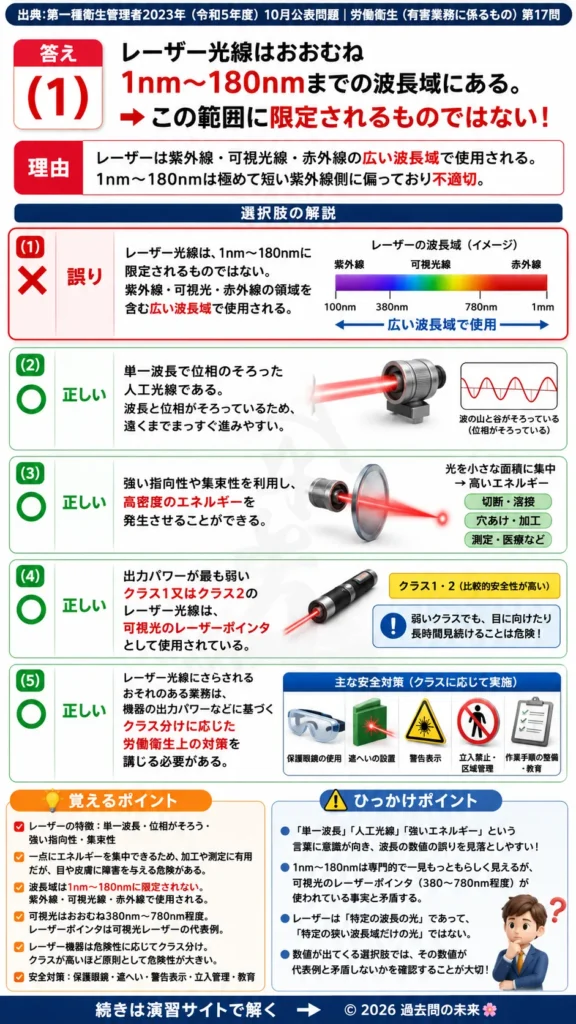 【第一種衛生管理者過去問】2023年10月公表問題｜問17｜レーザー光線の特徴とレーザー機器の安全対策｜労働衛生（有害業務）を解説する画像__1syu-2023-10-eiseiyugai-q17