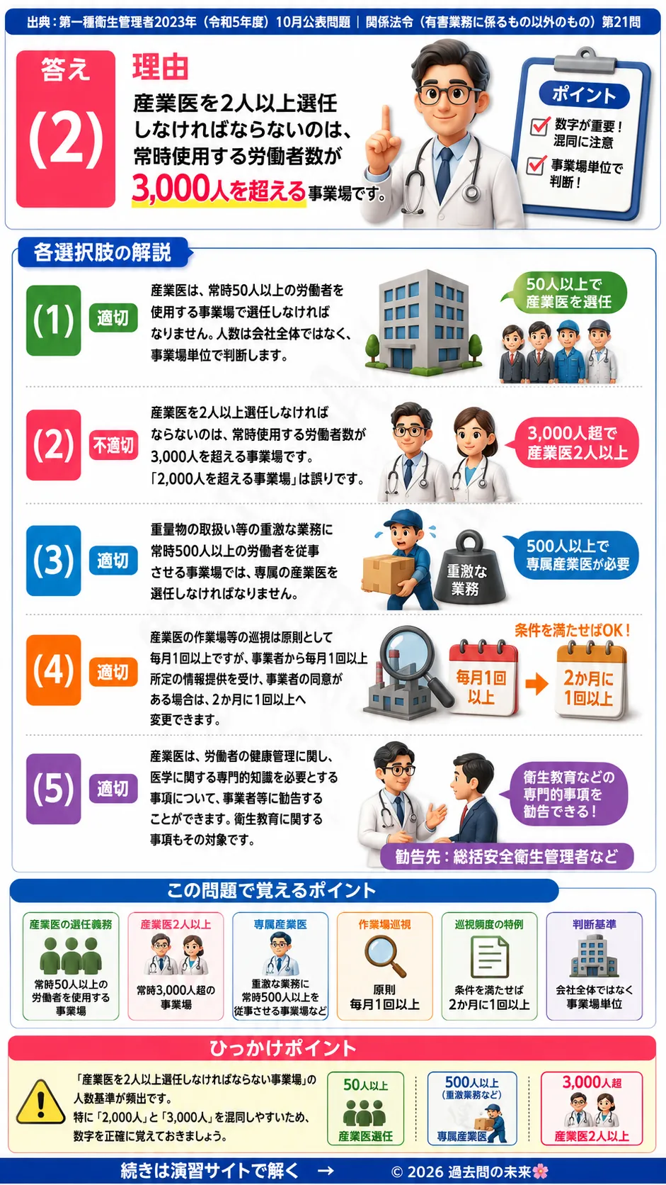 【第一種衛生管理者過去問】2023年10月公表問題｜問21｜産業医の選任基準と産業医の職務内容｜関係法令（有害業務以外）を解説する画像__1syu-2023-10-hourei-q21