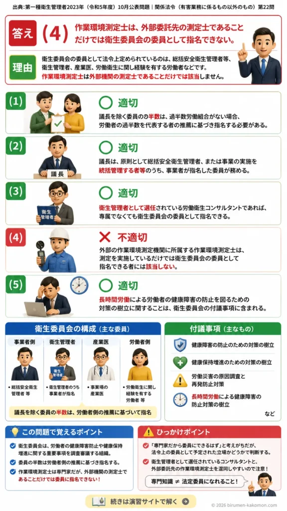 【第一種衛生管理者過去問】2023年10月公表問題｜問22｜衛生委員会の構成・委員選任・付議事項の基準｜関係法令（有害業務以外）を解説する画像__1syu-2023-10-hourei-q22