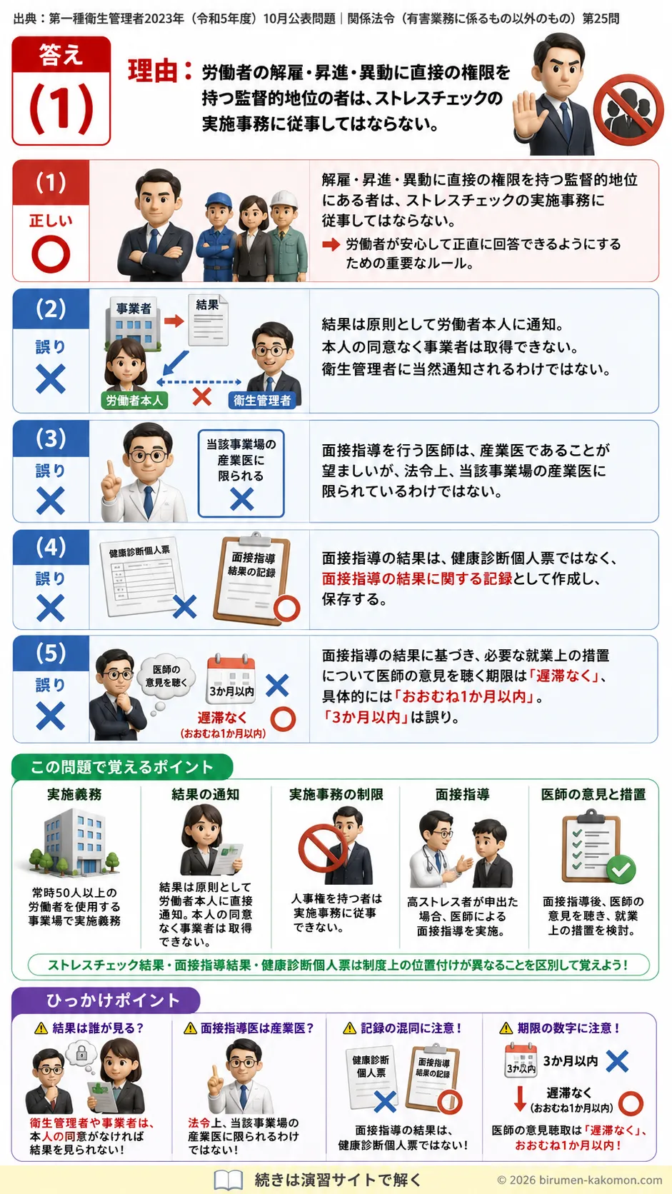 【第一種衛生管理者過去問】2023年10月公表問題｜問25｜ストレスチェック制度と医師による面接指導の基準｜関係法令（有害業務以外）を解説する画像__1syu-2023-10-hourei-q25