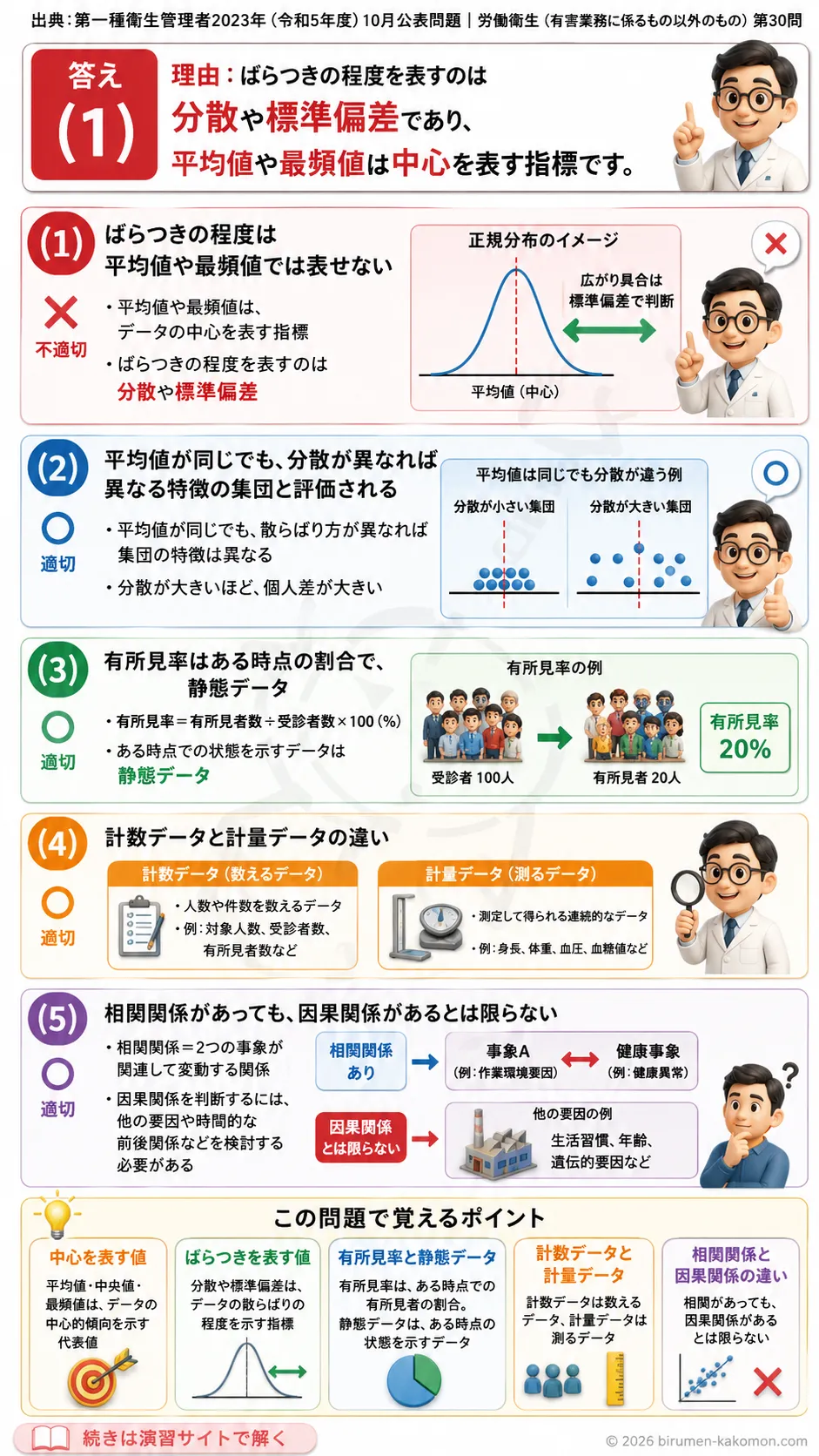 【第一種衛生管理者過去問】2023年10月公表問題｜問30｜労働衛生統計の基礎と有所見率・相関関係｜労働衛生（有害業務以外）を解説する画像__1syu-2023-10-eisei-q30