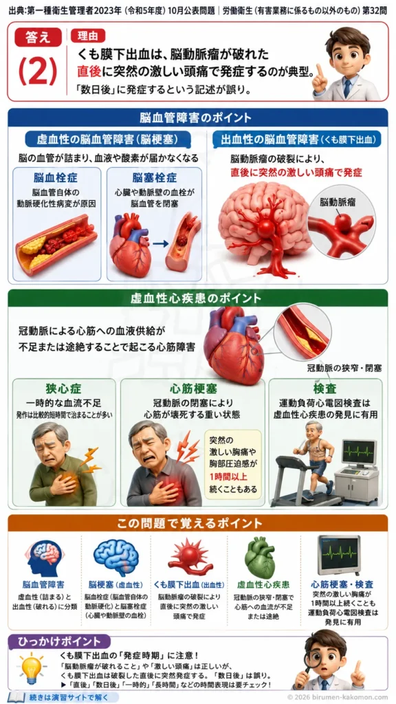 【第一種衛生管理者過去問】2023年10月公表問題｜問32｜脳血管障害と虚血性心疾患の症状・診断方法｜労働衛生（有害業務以外）を解説する画像__1syu-2023-10-eisei-q32
