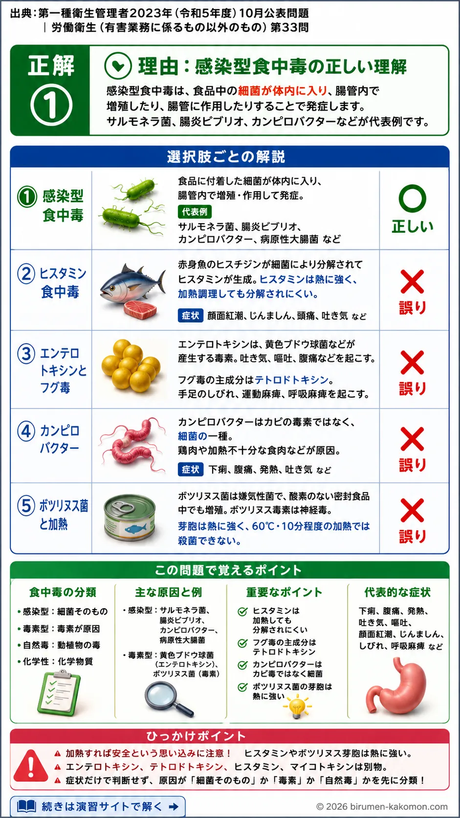 【第一種衛生管理者過去問】2023年10月公表問題｜問33｜食中毒の種類と原因菌・毒素の基礎知識｜労働衛生（有害業務以外）を解説する画像__1syu-2023-10-eisei-q33