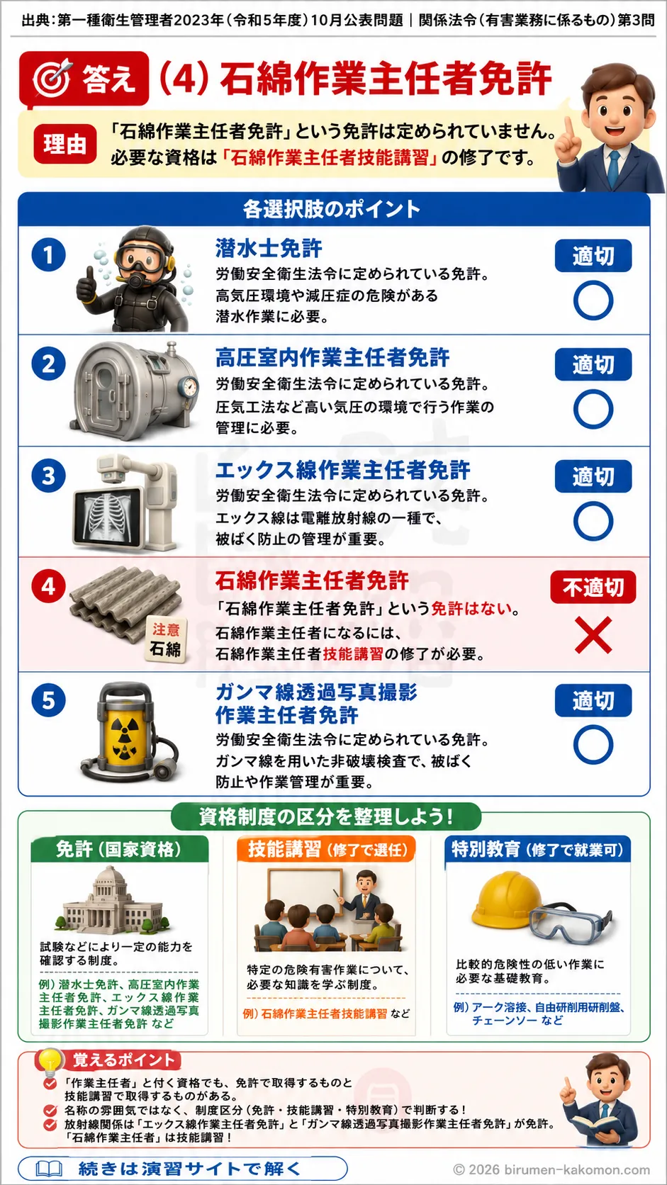 【第一種衛生管理者過去問】2023年10月公表問題｜問3｜労働安全衛生法の免許制度一覧と作業主任者免許の種類｜関係法令（有害業務）を解説する画像__1syu-2023-10-houreiyugai-q3