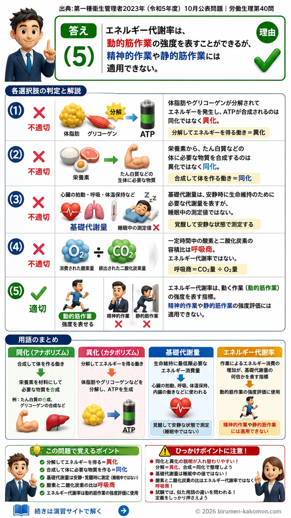 【第一種衛生管理者過去問】2023年10月公表問題｜問40｜代謝の仕組みと基礎代謝・エネルギー代謝率｜労働生理を解説する画像__1syu-2023-10-seiri-q40