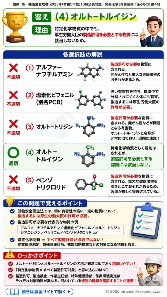【第一種衛生管理者過去問】2023年10月公表問題｜問4｜製造許可が必要な特定化学物質と労働安全衛生法の規制｜関係法令（有害業務）を解説する画像__1syu-2023-10-houreiyugai-q4