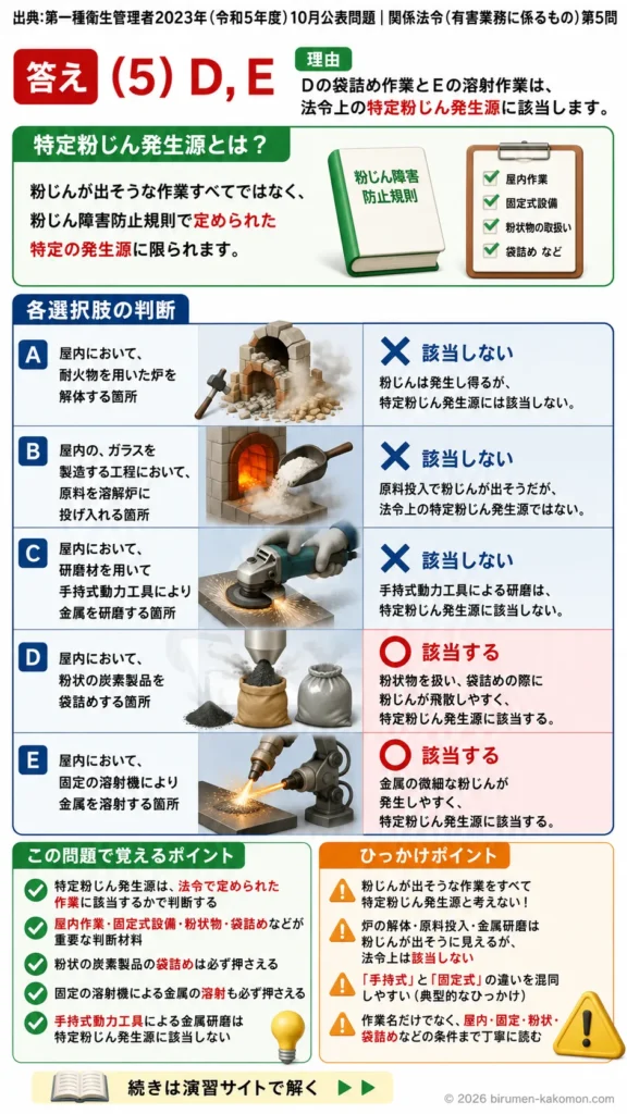 【第一種衛生管理者過去問】2023年10月公表問題｜問5｜特定粉じん発生源の種類と粉じん障害防止規則の対象作業｜関係法令（有害業務）を解説する画像__1syu-2023-10-houreiyugai-q5