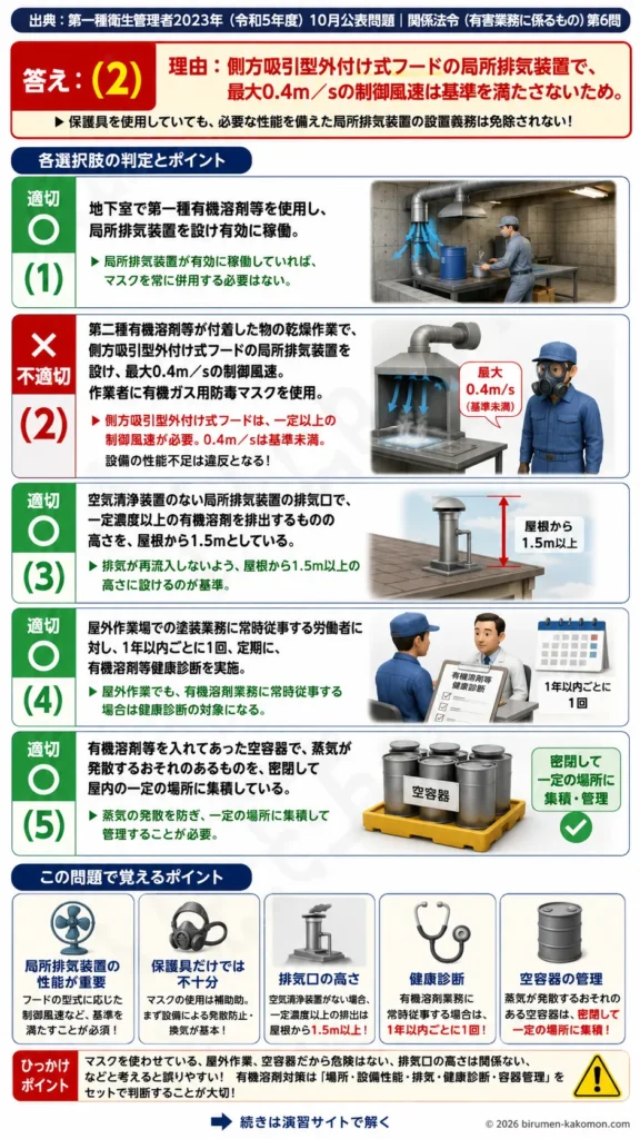 【第一種衛生管理者過去問】2023年10月公表問題｜問6｜有機溶剤中毒予防規則と有機溶剤業務の措置基準｜関係法令（有害業務）を解説する画像__1syu-2023-10-houreiyugai-q6