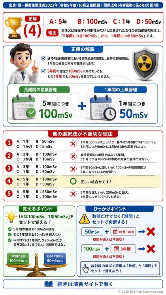 【第一種衛生管理者過去問】2023年10月公表問題｜問7｜放射線業務従事者の被ばく限度と実効線量基準｜関係法令（有害業務）を解説する画像__1syu-2023-10-houreiyugai-q7
