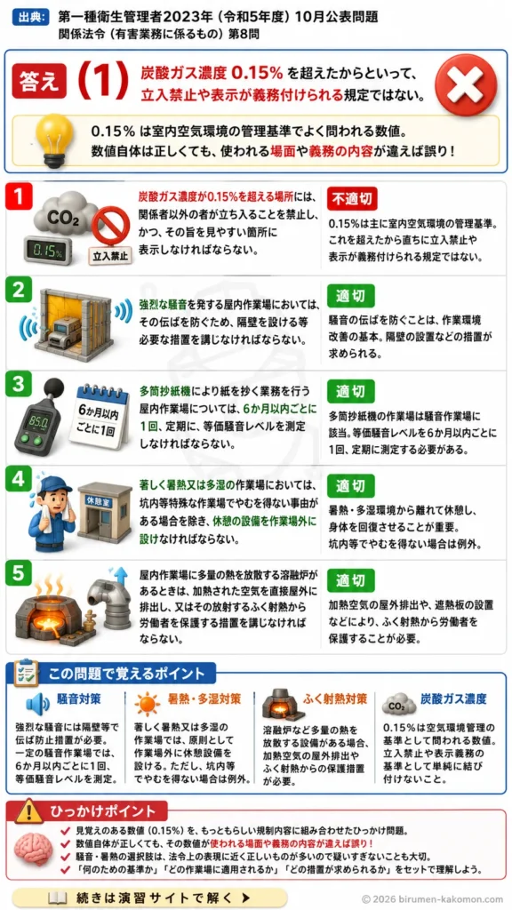【第一種衛生管理者過去問】2023年10月公表問題｜問8｜労働安全衛生規則の衛生基準と作業環境管理｜関係法令（有害業務）を解説する画像__1syu-2023-10-houreiyugai-q8