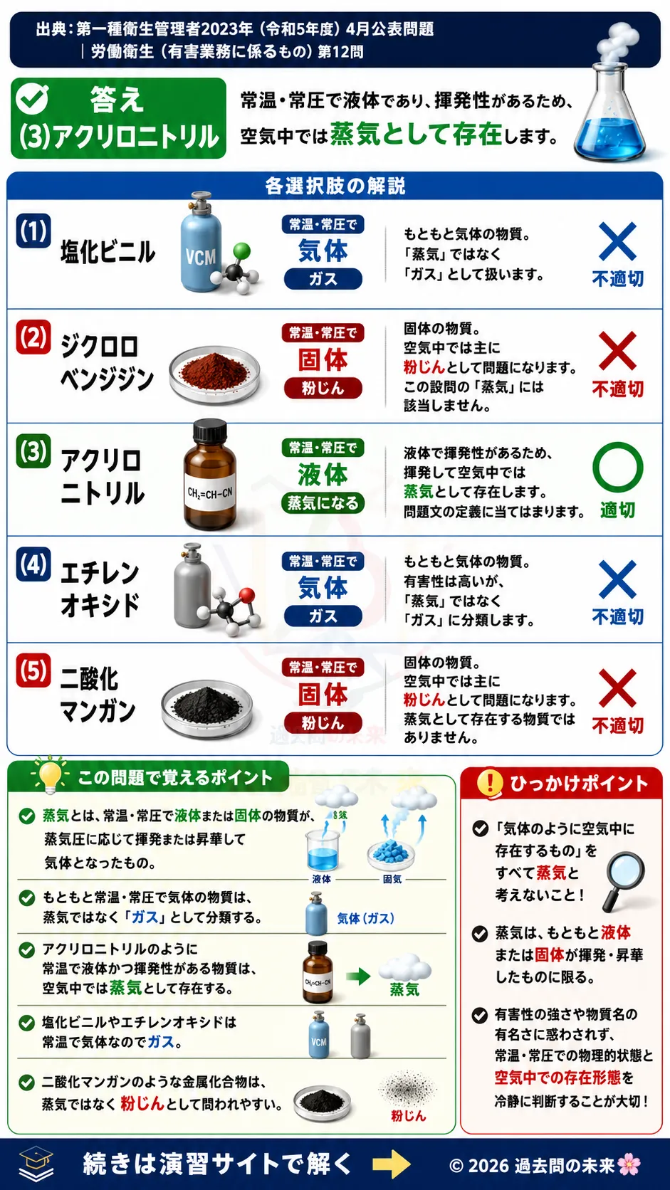 【第一種衛生管理者過去問】2023年4月公表問題｜問12｜常温常圧で蒸気として存在する化学物質の分類と特徴｜労働衛生（有害業務）を解説する画像__1syu-2023-04-eiseiyugai-q12