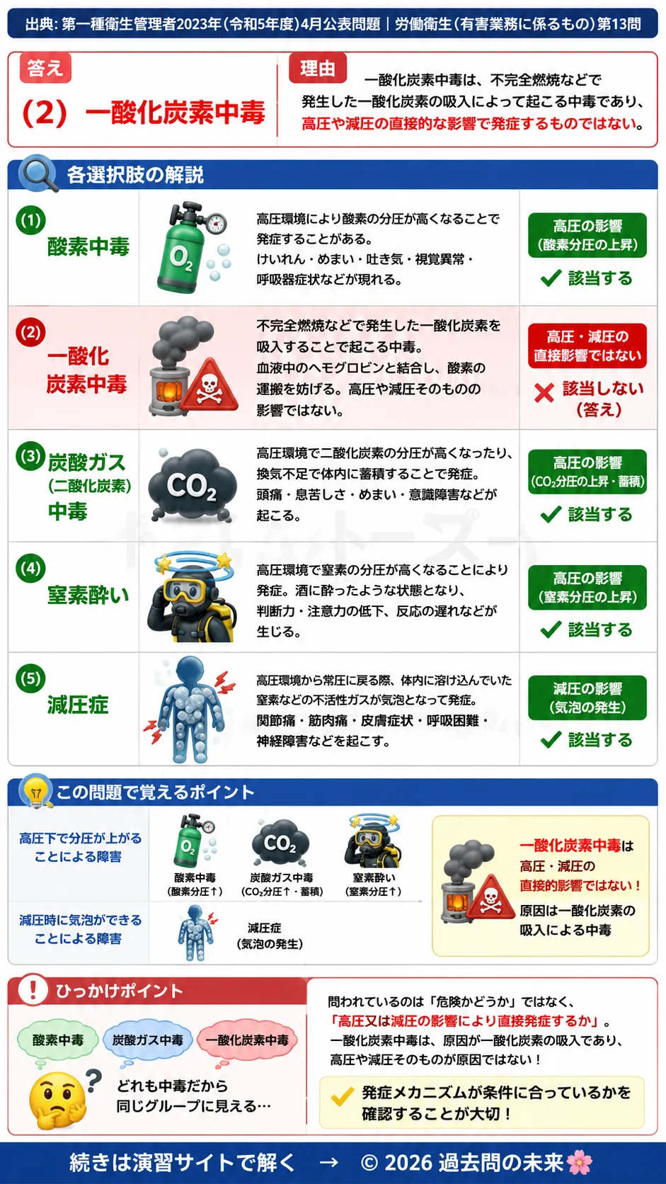 【第一種衛生管理者過去問】2023年4月公表問題｜問13｜高圧作業による健康障害・減圧症・窒素酔いの基礎知識｜労働衛生（有害業務）を解説する画像__1syu-2023-04-eiseiyugai-q13