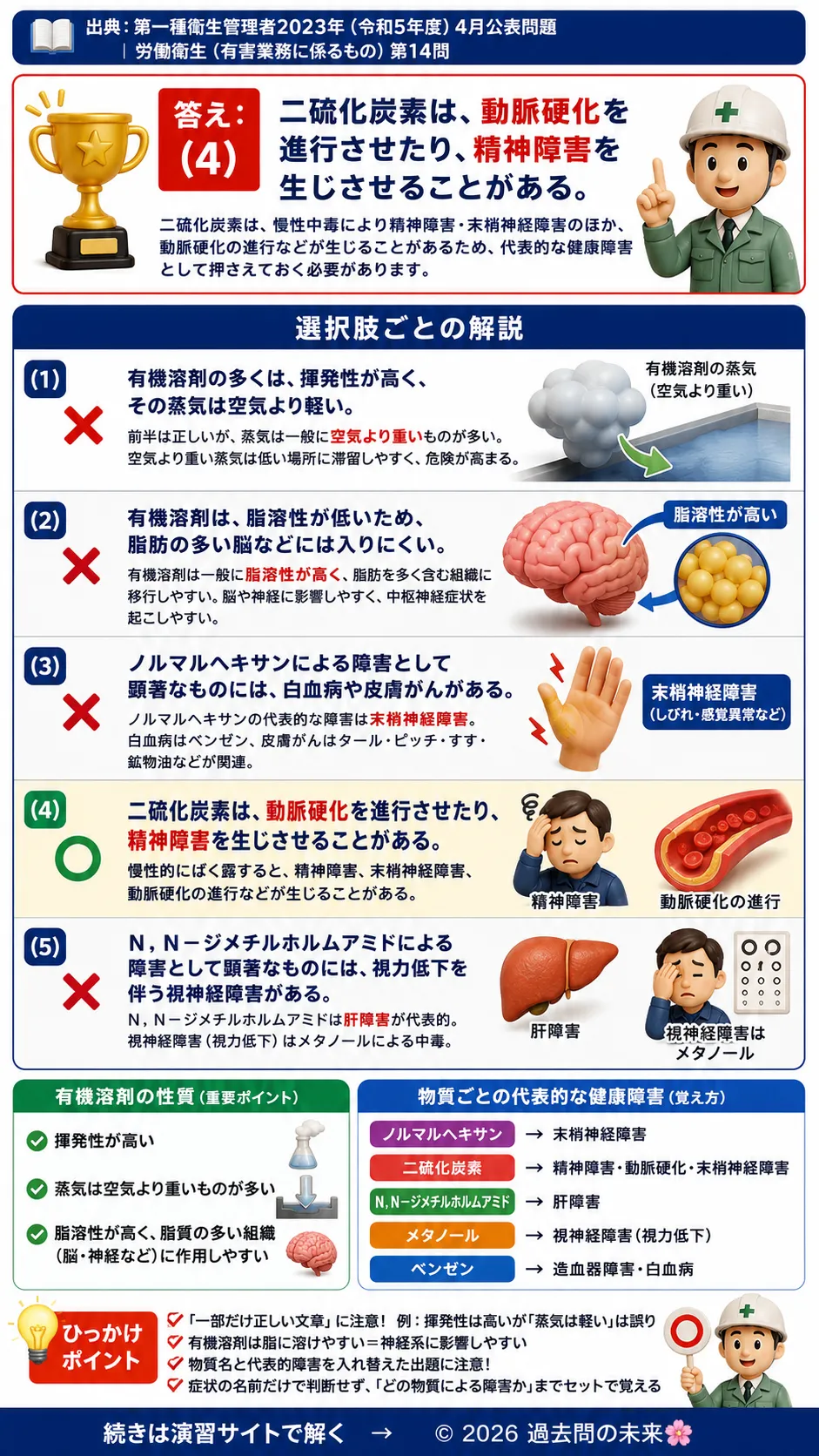 【第一種衛生管理者過去問】2023年4月公表問題｜問14｜有機溶剤の性質・健康障害・中毒症状一覧｜労働衛生（有害業務）を解説する画像__1syu-2023-04-eiseiyugai-q14