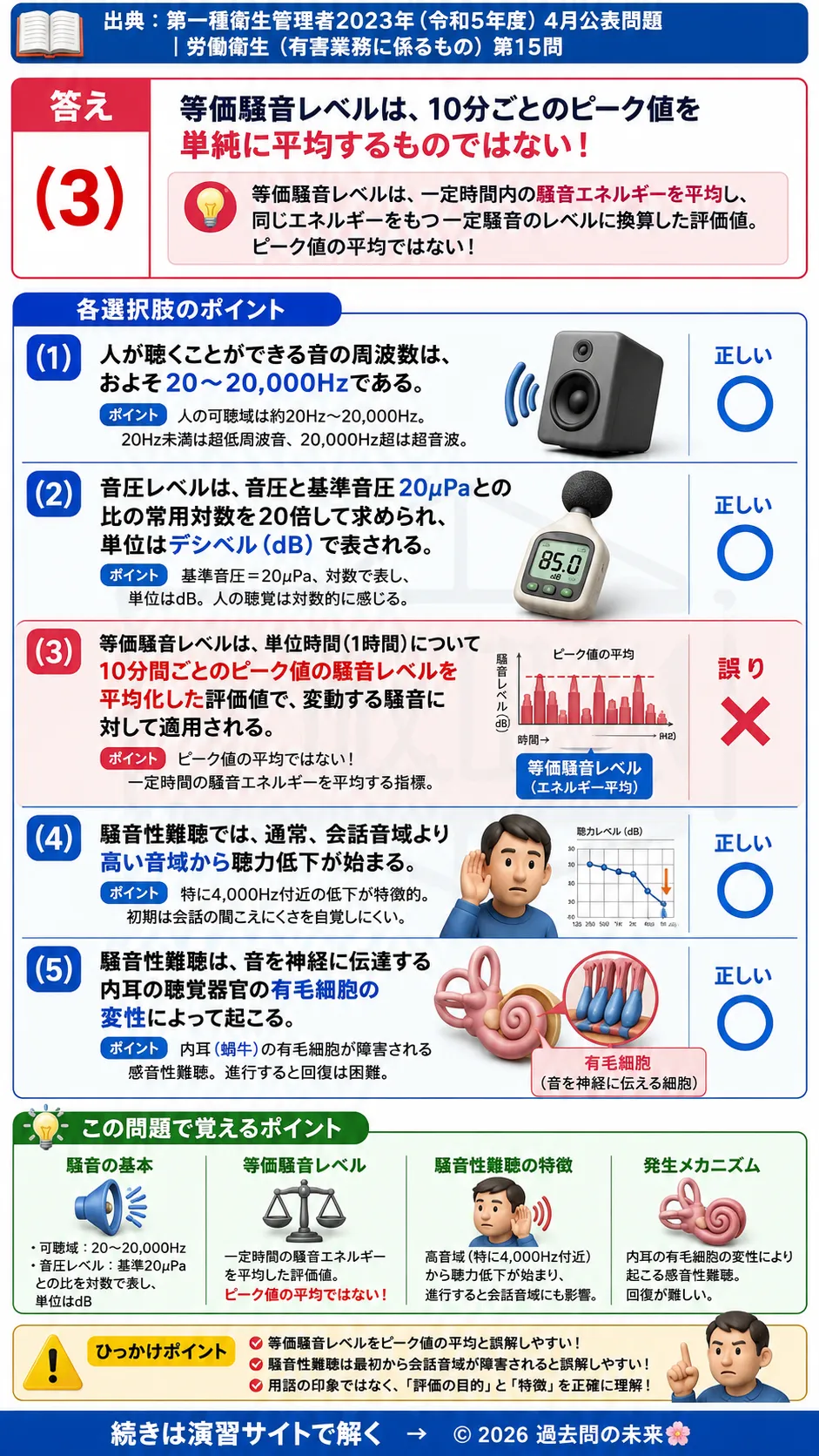 【第一種衛生管理者過去問】2023年4月公表問題｜問15｜騒音の測定方法・騒音性難聴・等価騒音レベル｜労働衛生（有害業務）を解説する画像__1syu-2023-04-eiseiyugai-q15