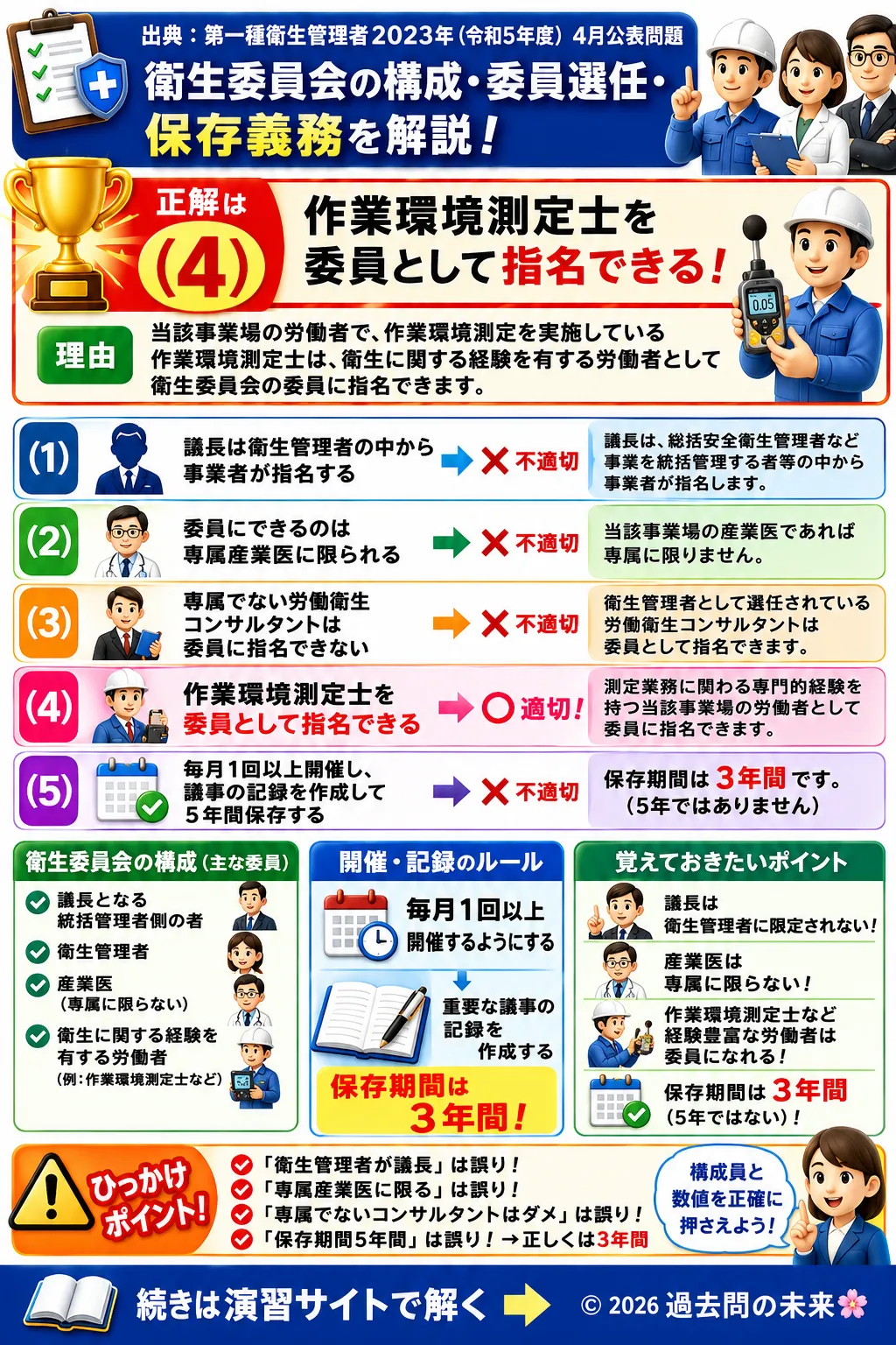 【第一種衛生管理者過去問】2023年4月公表問題｜問22｜衛生委員会の構成・委員選任・保存義務｜関係法令（有害業務以外）を解説する画像__1syu-2023-04-hourei-q22