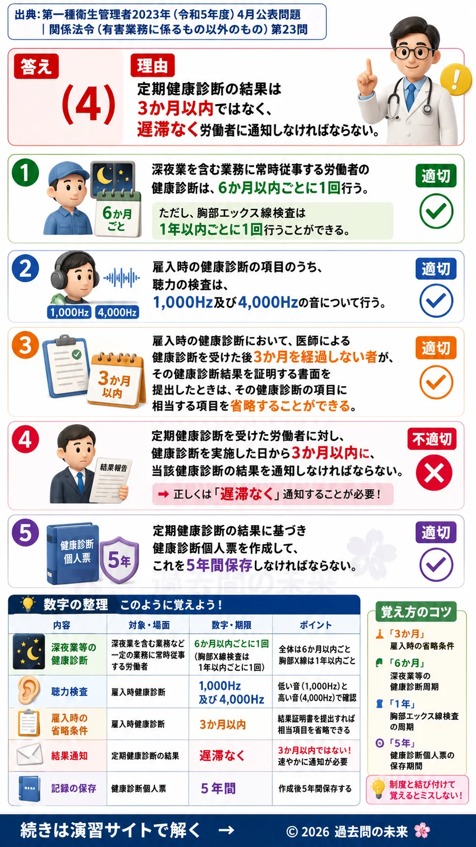 【第一種衛生管理者過去問】2023年4月公表問題｜問23｜労働安全衛生規則の健康診断実施基準・雇入時健康診断｜関係法令（有害業務以外）を解説する画像__1syu-2023-04-hourei-q23
