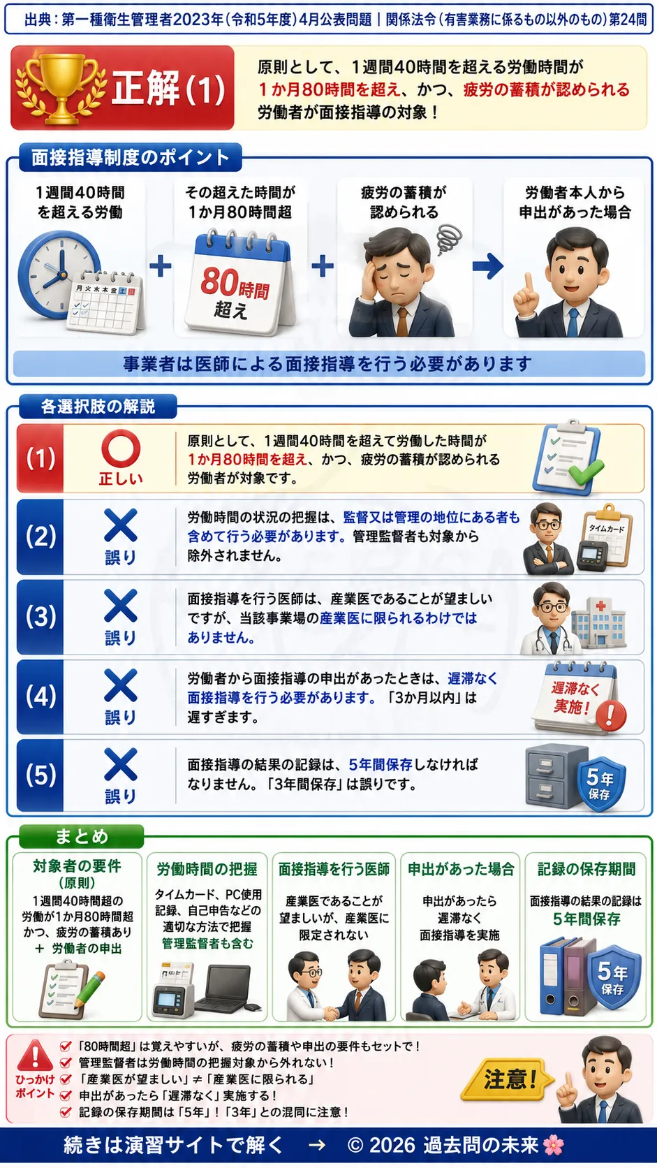 【第一種衛生管理者過去問】2023年4月公表問題｜問24｜長時間労働者の面接指導制度・過重労働対策｜関係法令（有害業務以外）を解説する画像__1syu-2023-04-hourei-q24