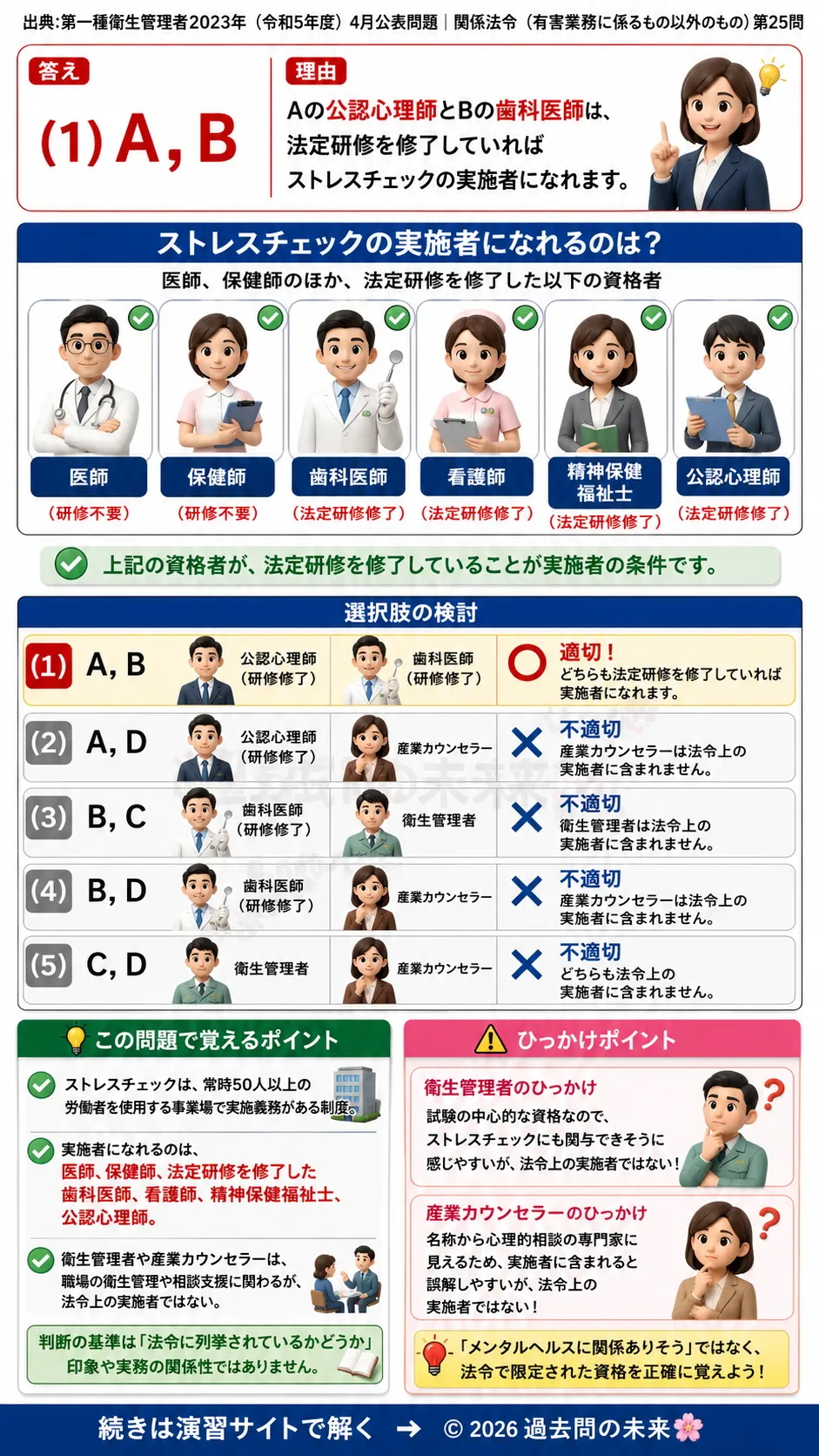 【第一種衛生管理者過去問】2023年4月公表問題｜問25｜ストレスチェック制度の実施者要件と法定研修｜関係法令（有害業務以外）を解説する画像__1syu-2023-04-hourei-q25
