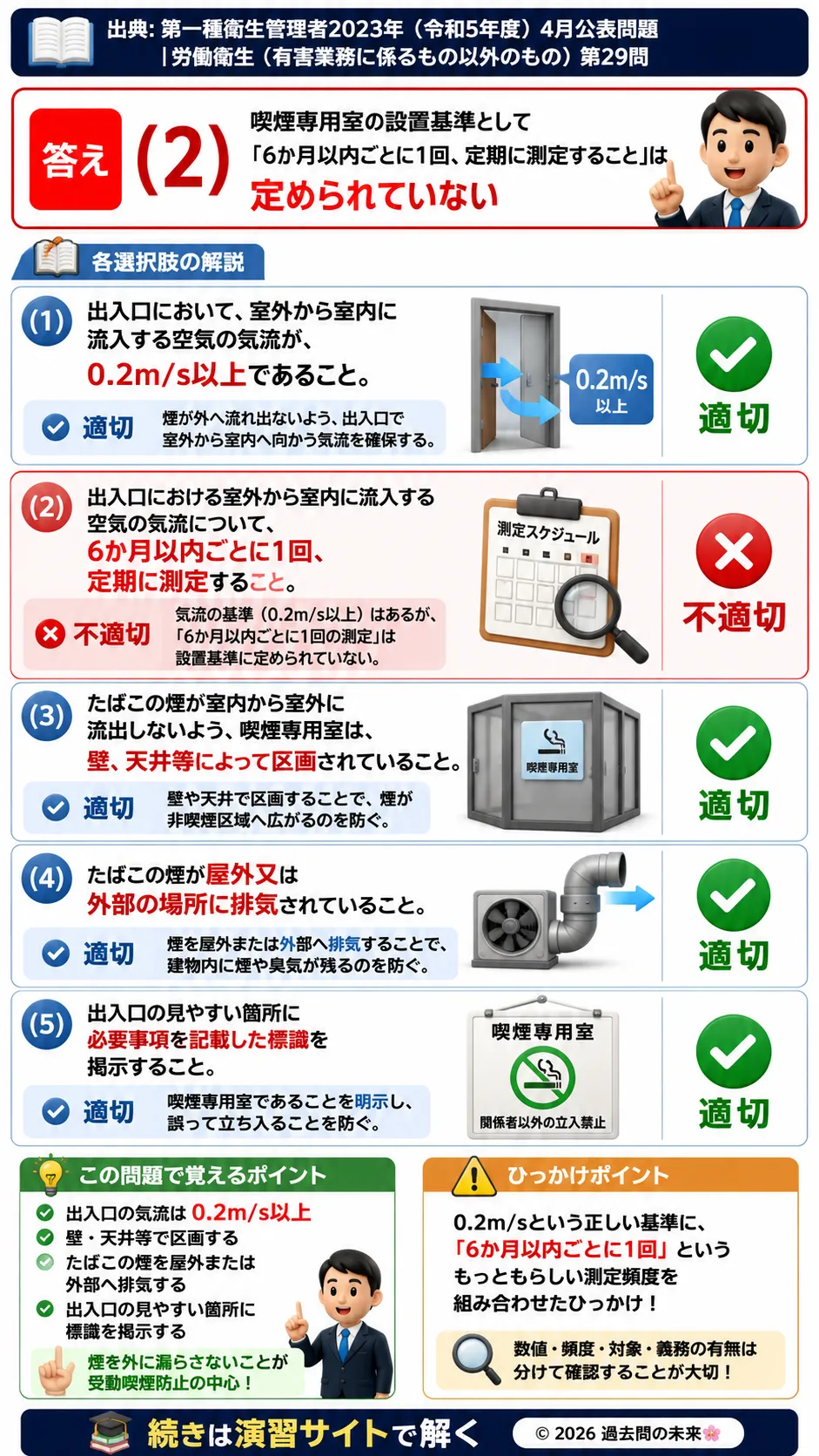 【第一種衛生管理者過去問】2023年4月公表問題｜問29｜職場の受動喫煙防止ガイドライン・喫煙専用室設置基準｜労働衛生（有害業務以外）を解説する画像__1syu-2023-04-eisei-q29