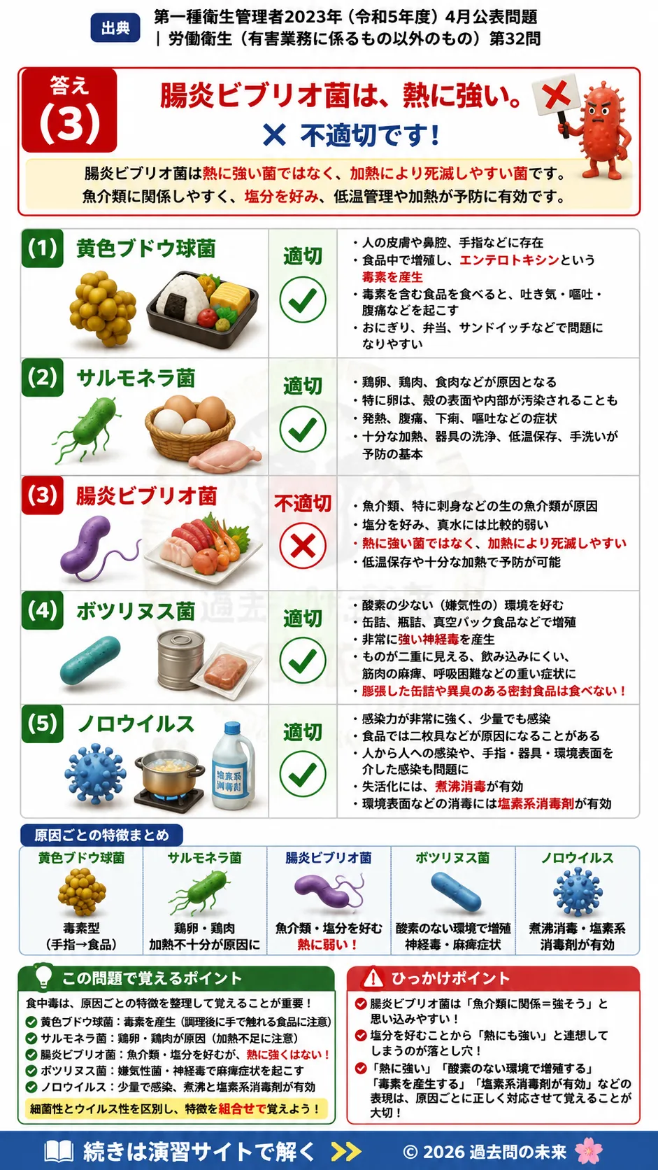 【第一種衛生管理者過去問】2023年4月公表問題｜問32｜食中毒の原因菌・毒素・ノロウイルス対策｜労働衛生（有害業務以外）を解説する画像__1syu-2023-04-eisei-q32