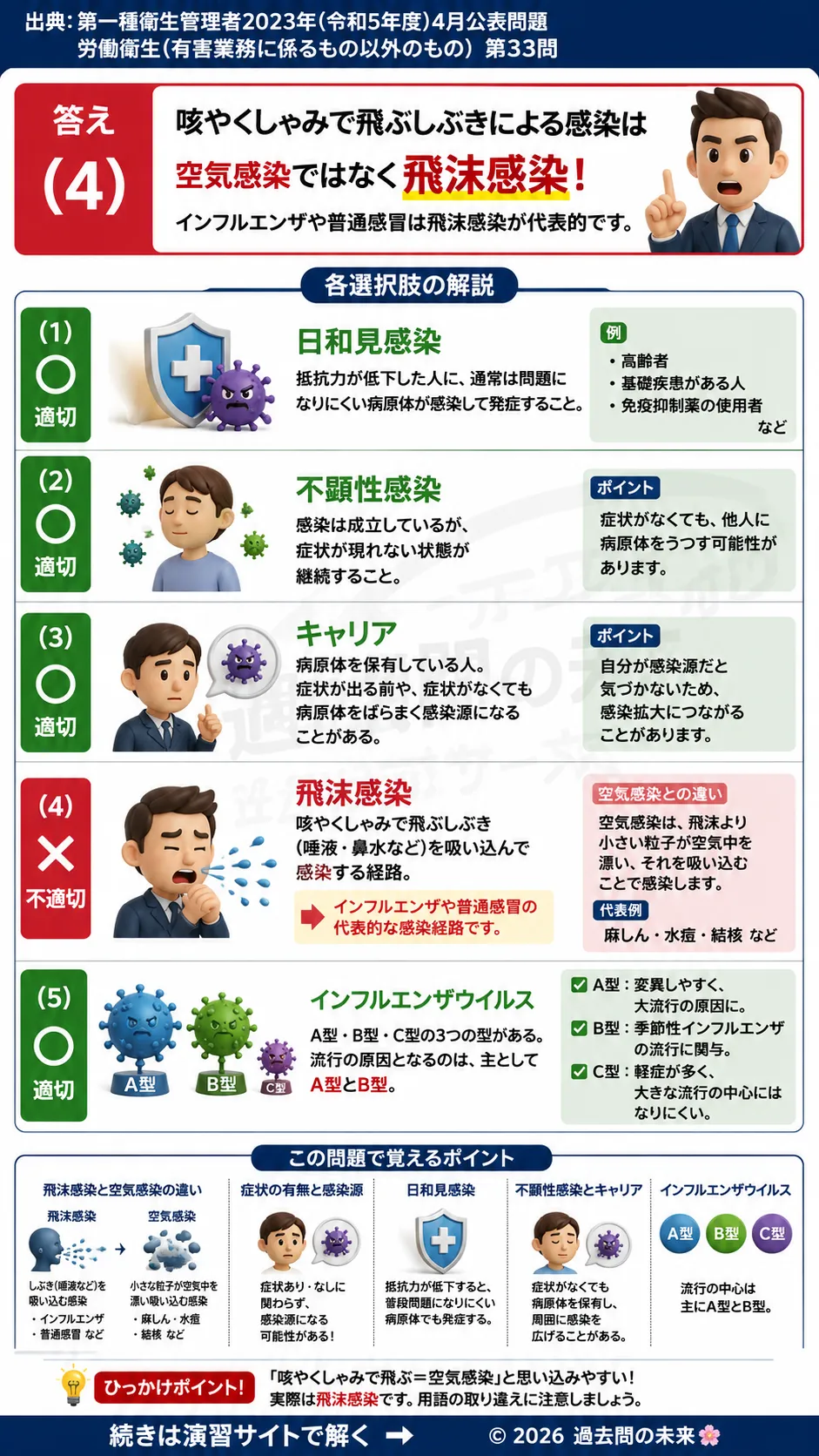 【第一種衛生管理者過去問】2023年4月公表問題｜問33｜感染症の感染経路・日和見感染・不顕性感染の基礎知識｜労働衛生（有害業務以外）を解説する画像__1syu-2023-04-eisei-q33