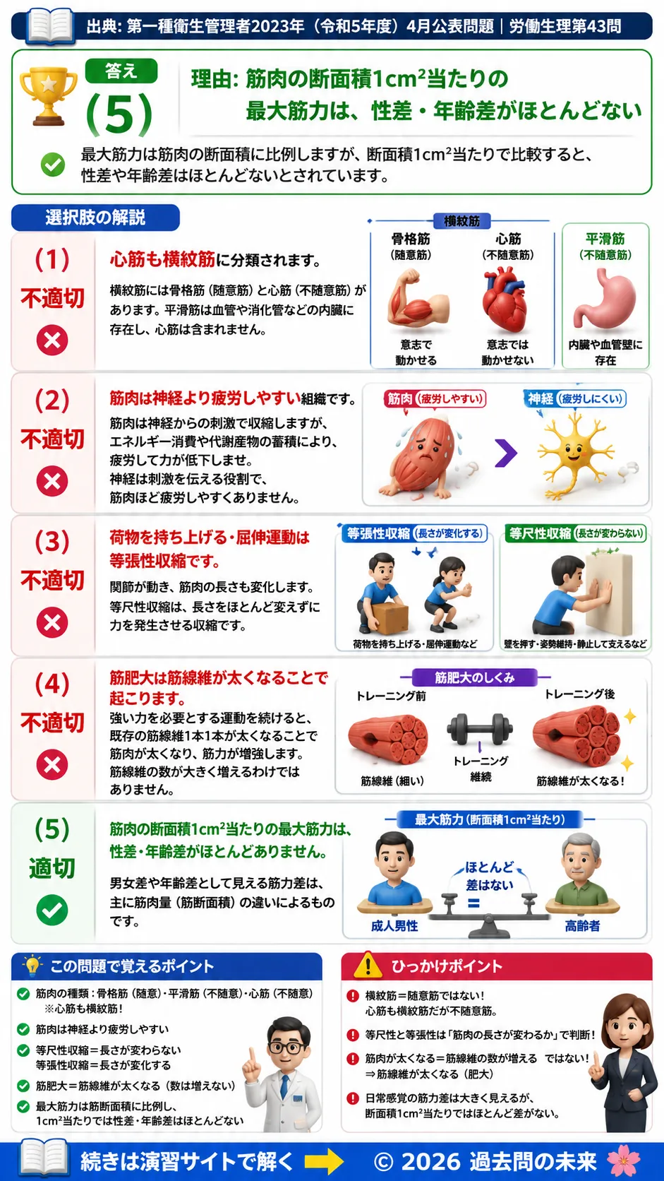 【第一種衛生管理者過去問】2023年4月公表問題｜問43｜筋肉の種類・筋収縮・筋力発生の仕組み｜労働生理を解説する画像__1syu-2023-04-seiri-q43