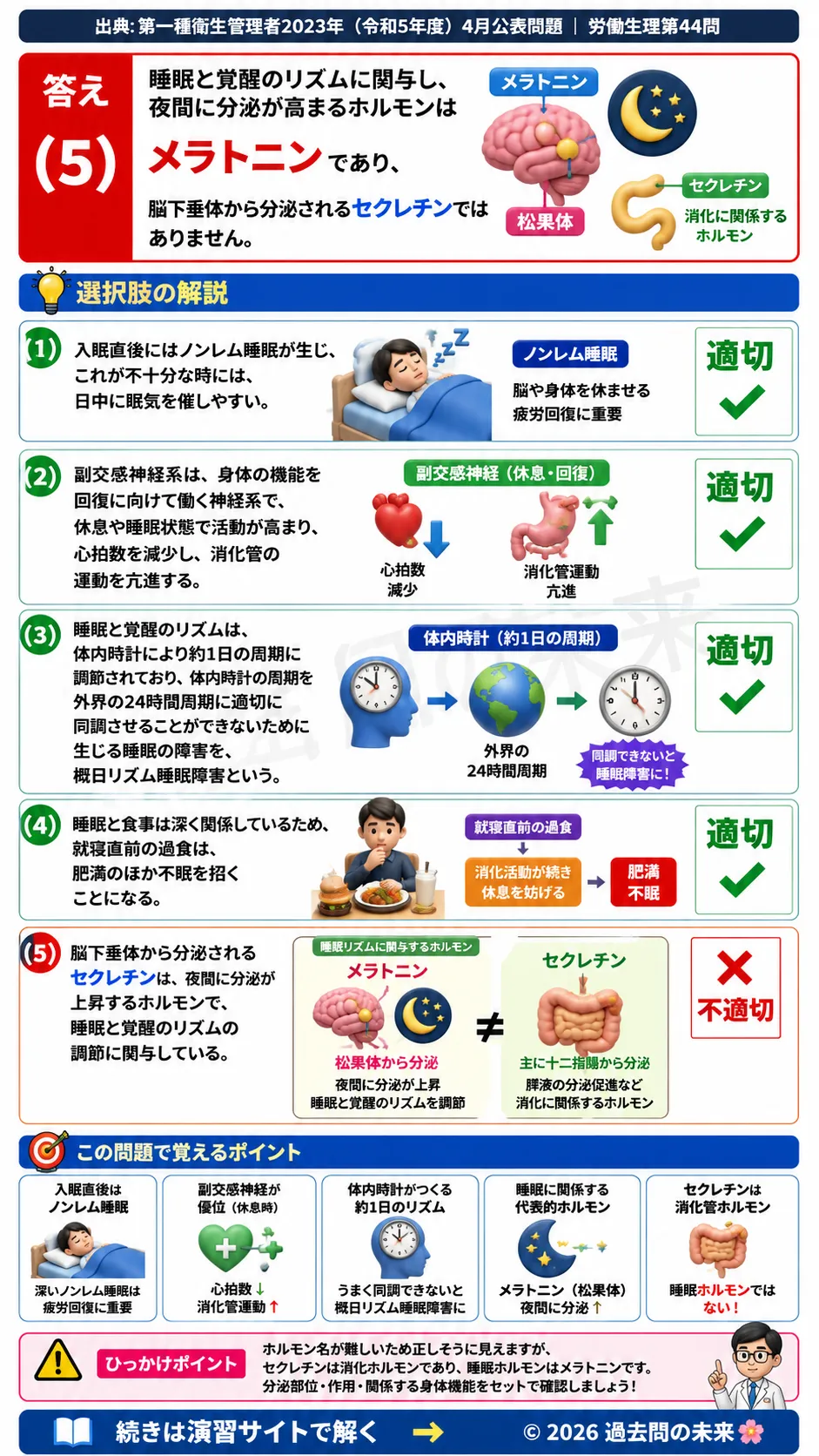 【第一種衛生管理者過去問】2023年4月公表問題｜問44｜睡眠の仕組み・概日リズム・自律神経と睡眠ホルモン｜労働生理を解説する画像__1syu-2023-04-seiri-q44