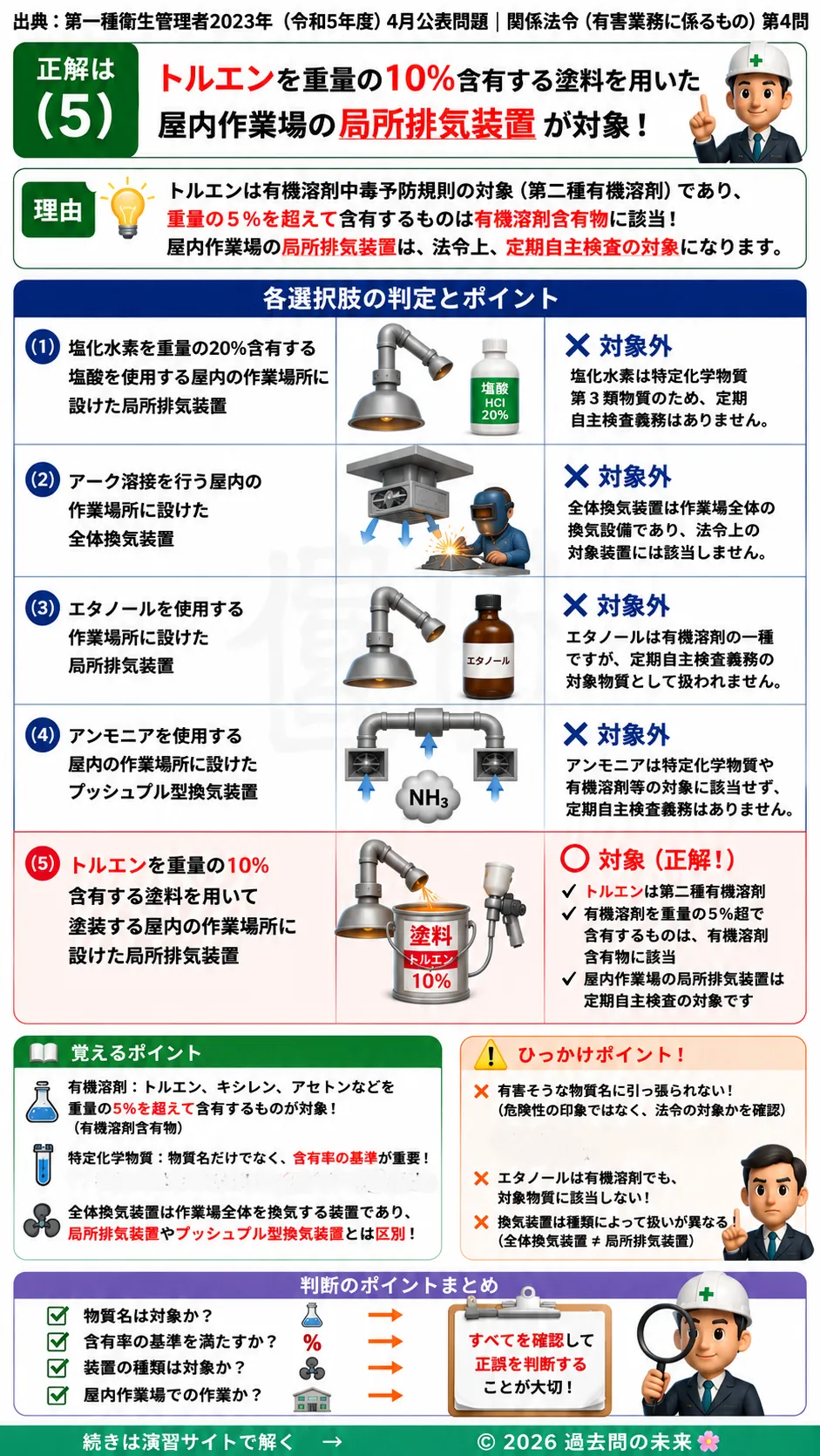 【第一種衛生管理者過去問】2023年4月公表問題｜問4｜局所排気装置・換気装置の定期自主検査義務｜関係法令（有害業務）を解説する画像__1syu-2023-04-houreiyugai-q4